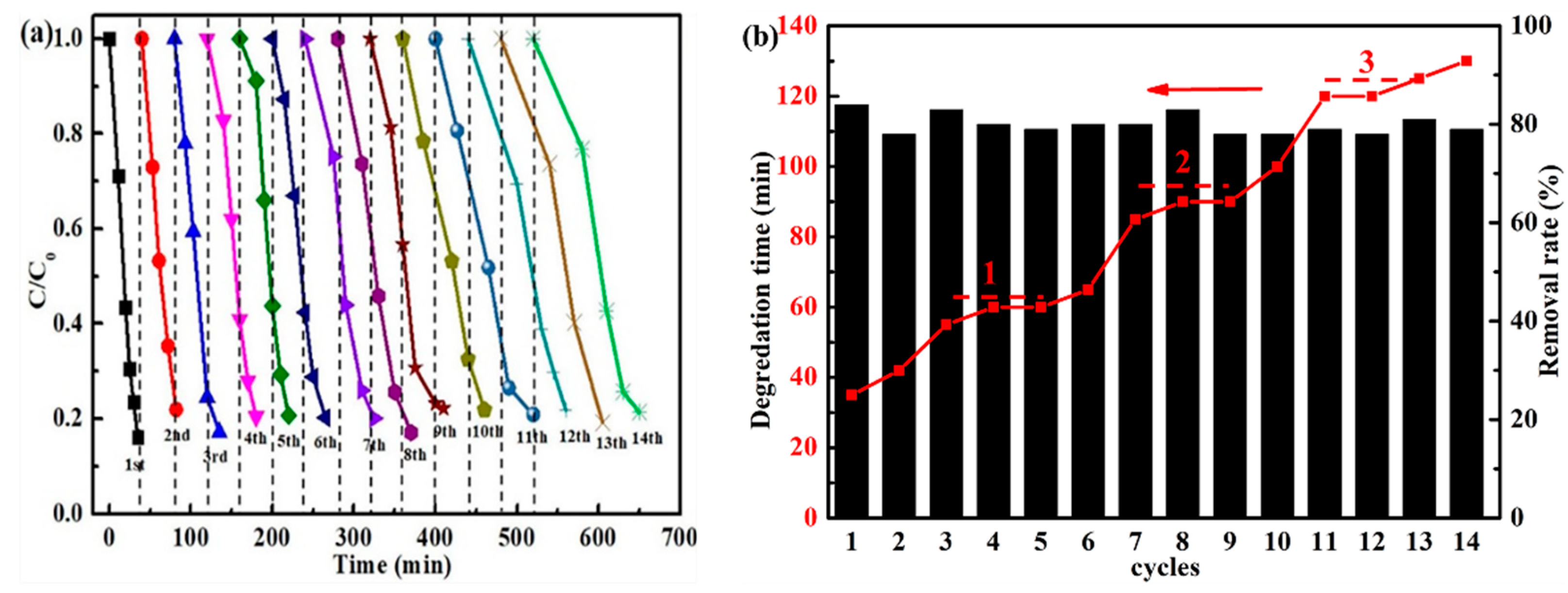 Catalysts 10 01486 g004 Catalysts 10 01486 g004