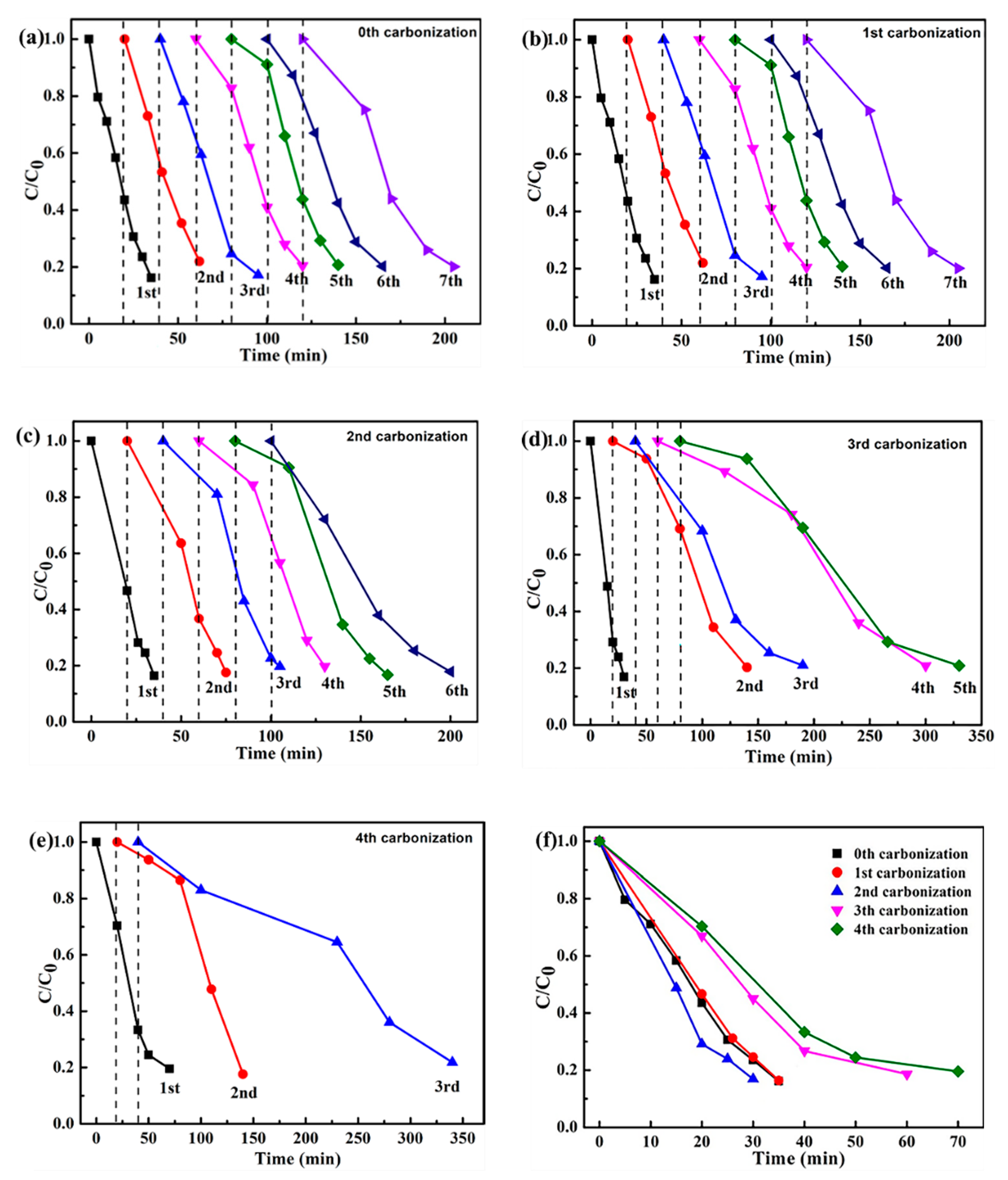 Catalysts 10 01486 g006 Catalysts 10 01486 g006