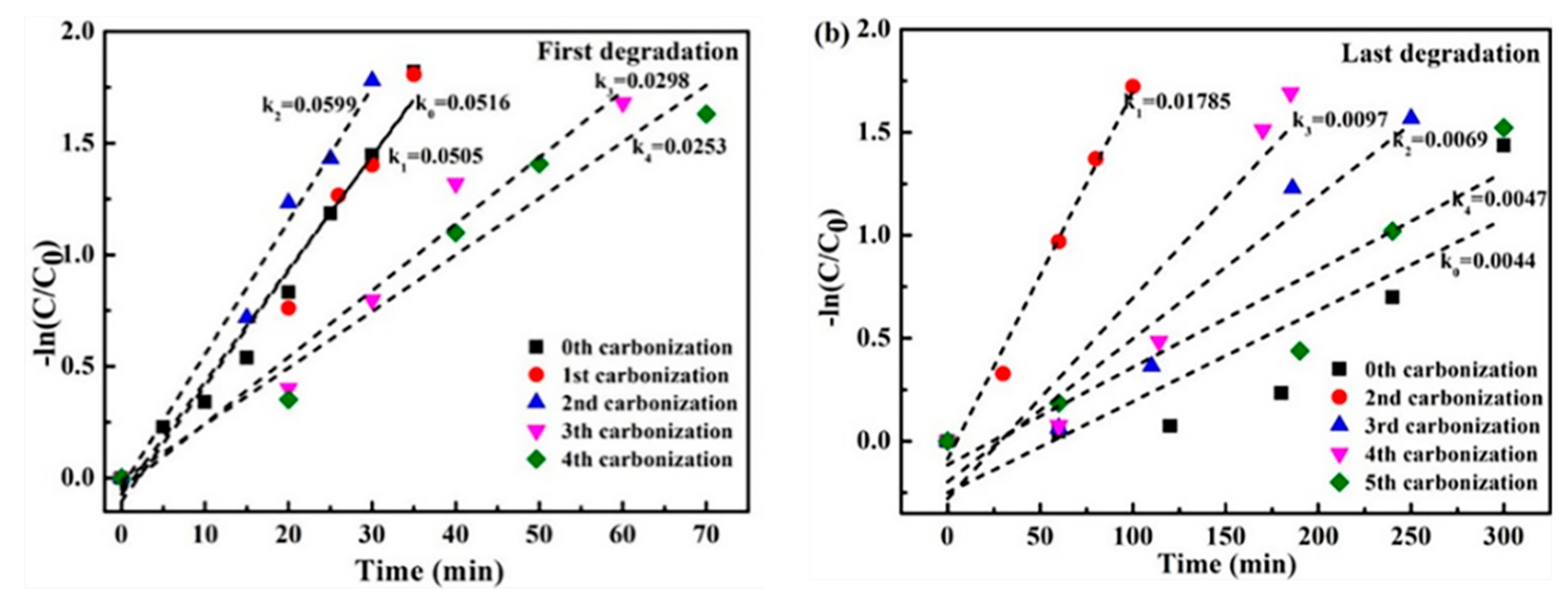 Catalysts 10 01486 g007 Catalysts 10 01486 g007