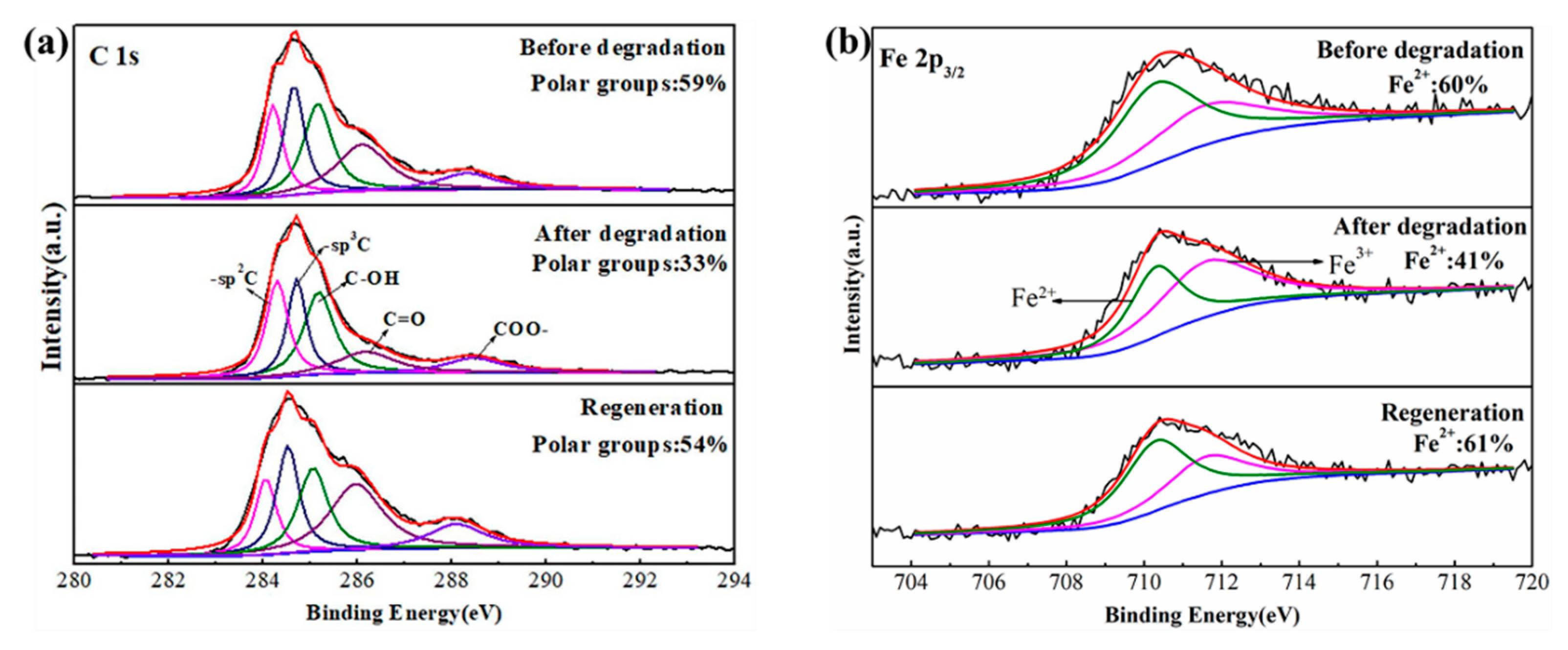 Catalysts 10 01486 g008 Catalysts 10 01486 g008