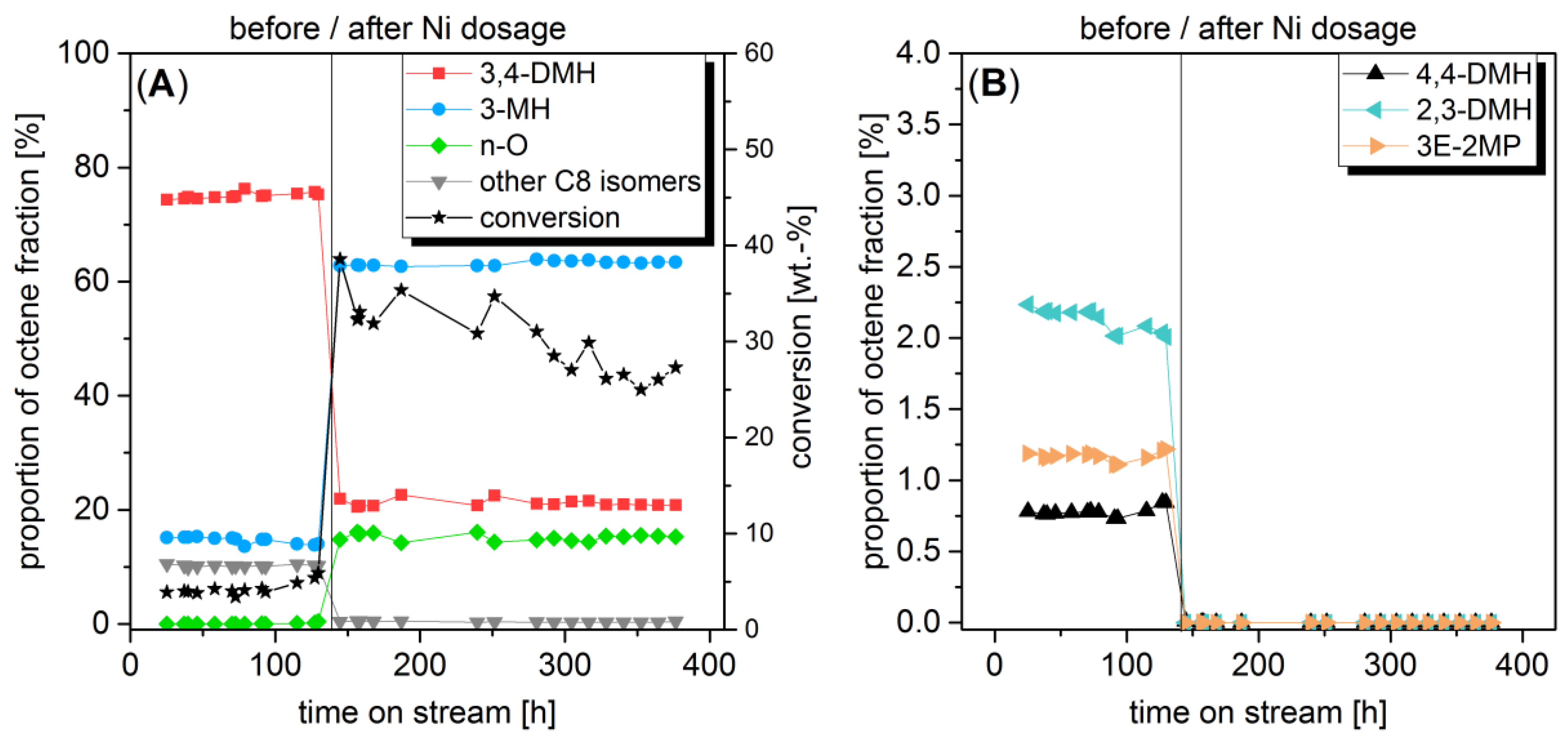 Catalysts 10 01487 g001 Catalysts 10 01487 g001