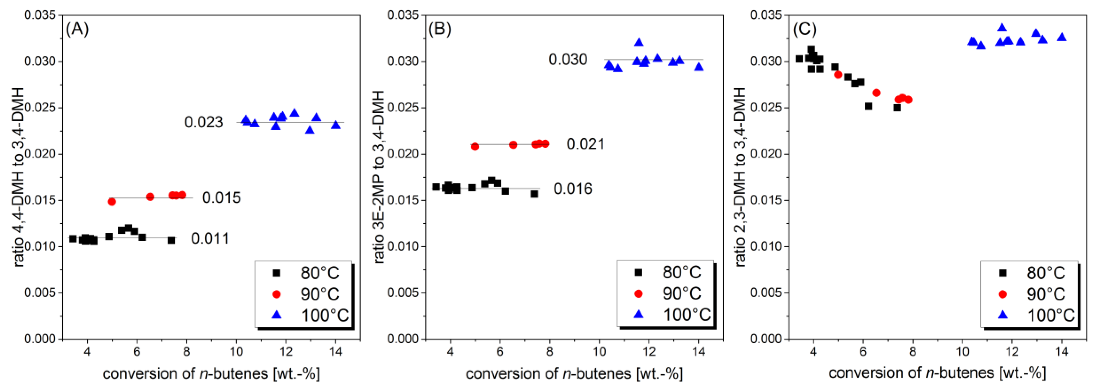 Catalysts 10 01487 g002 Catalysts 10 01487 g002