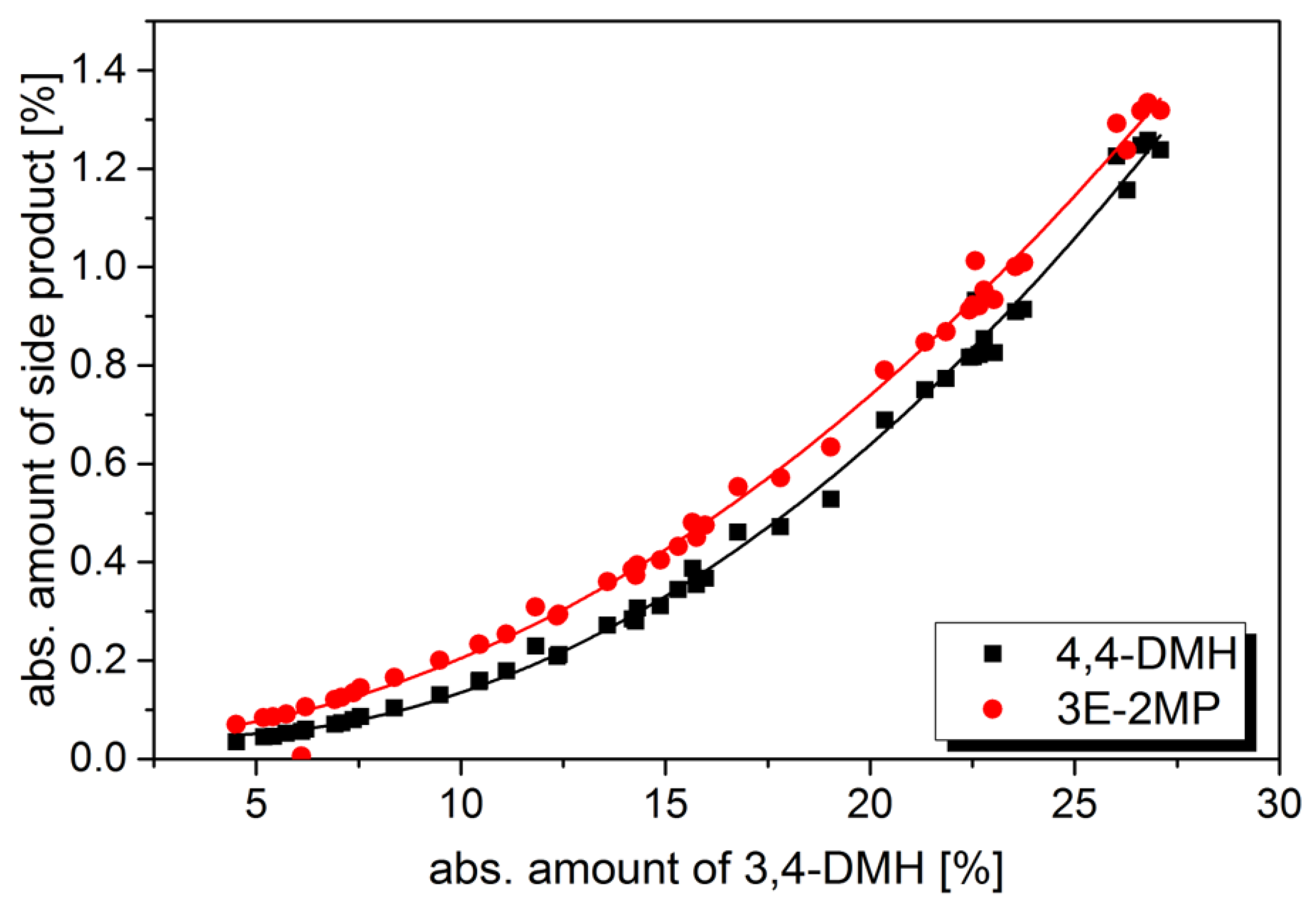 Catalysts 10 01487 g003 Catalysts 10 01487 g003