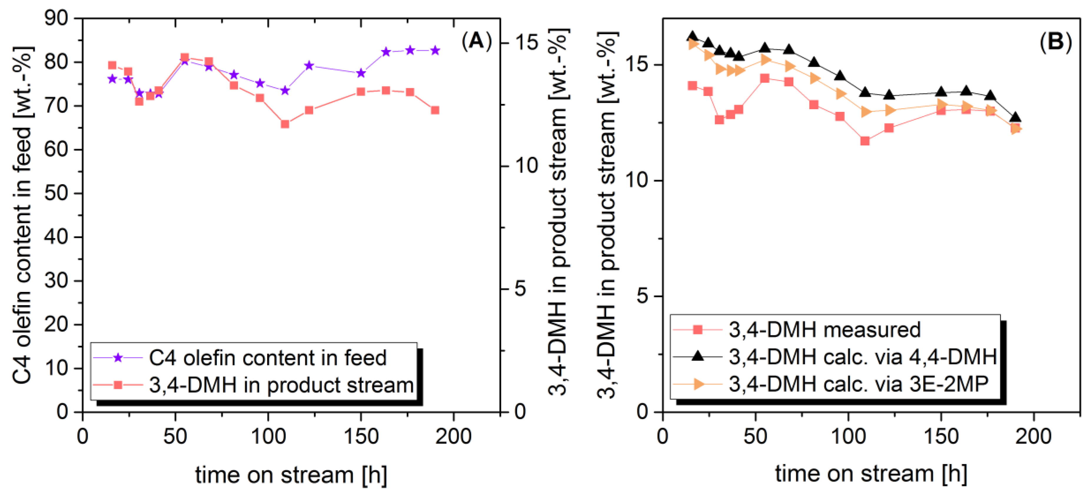 Catalysts 10 01487 g006 Catalysts 10 01487 g006