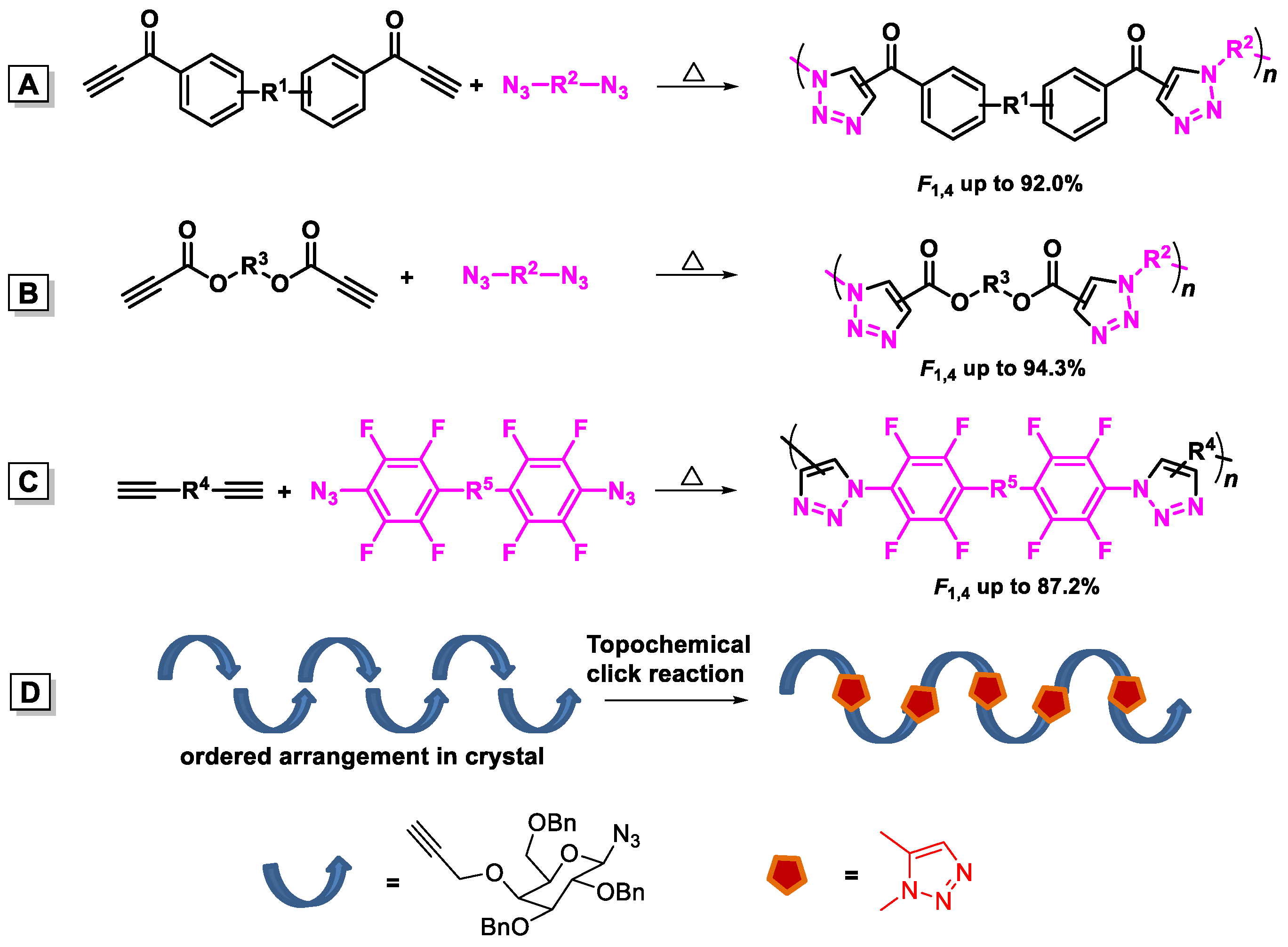 Catalysts 11 00001 sch008