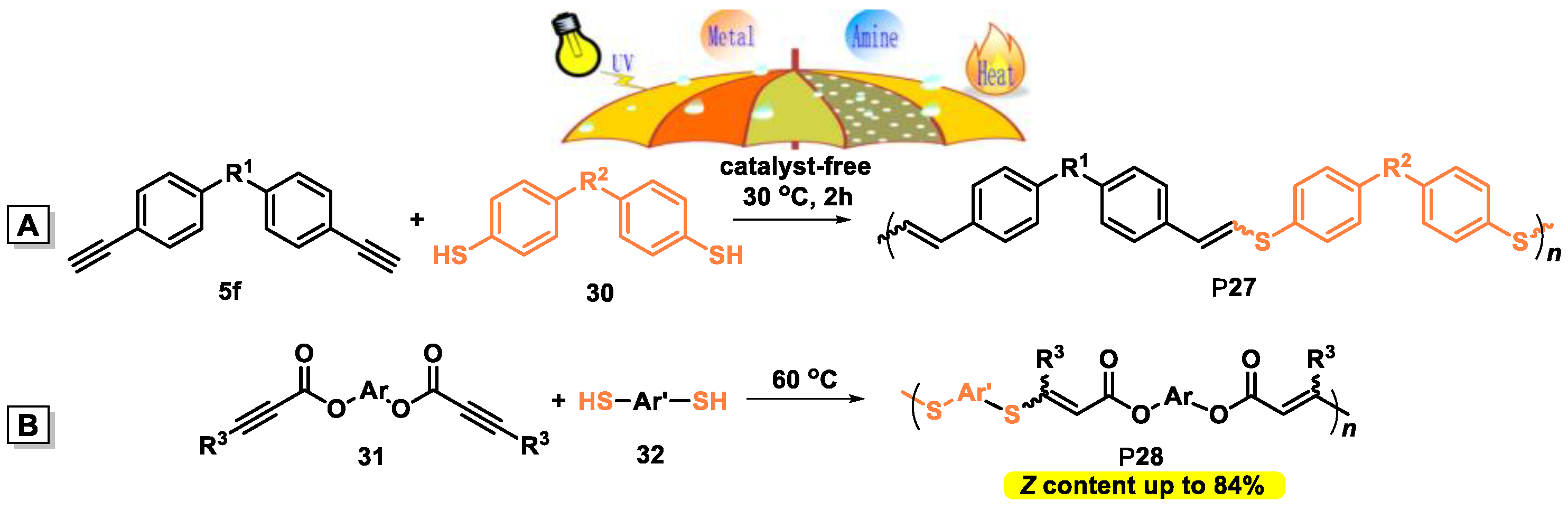 Catalysts 11 00001 sch010