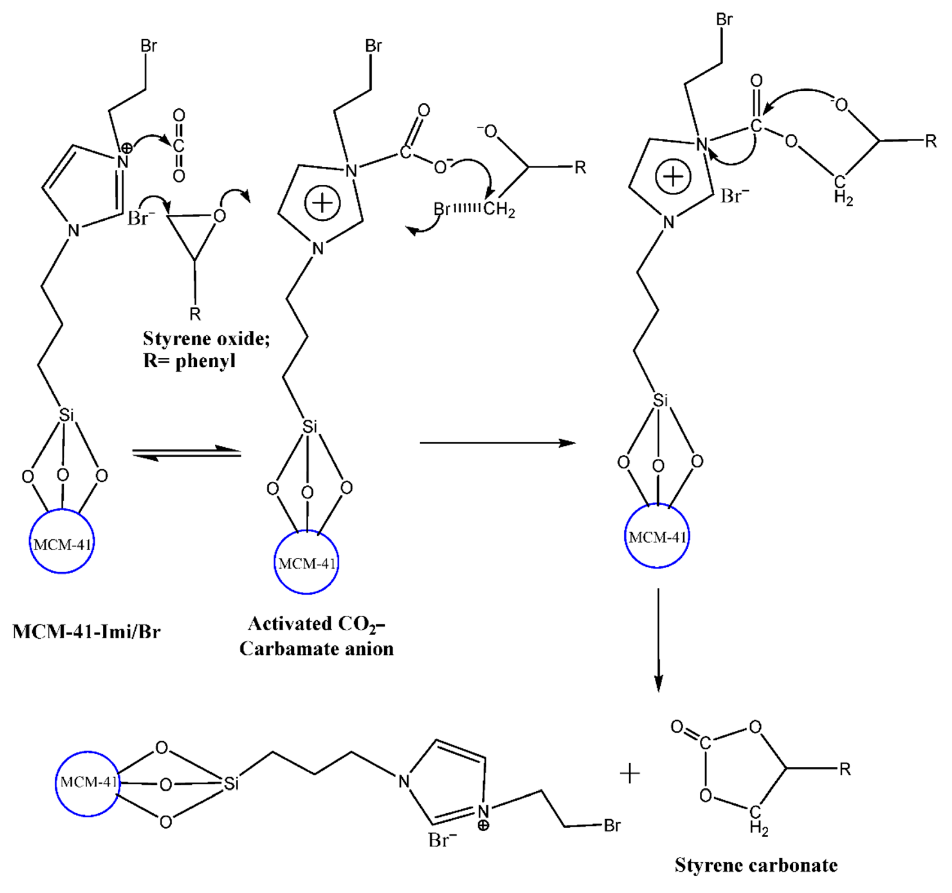 Catalysts 11 00004 sch007
