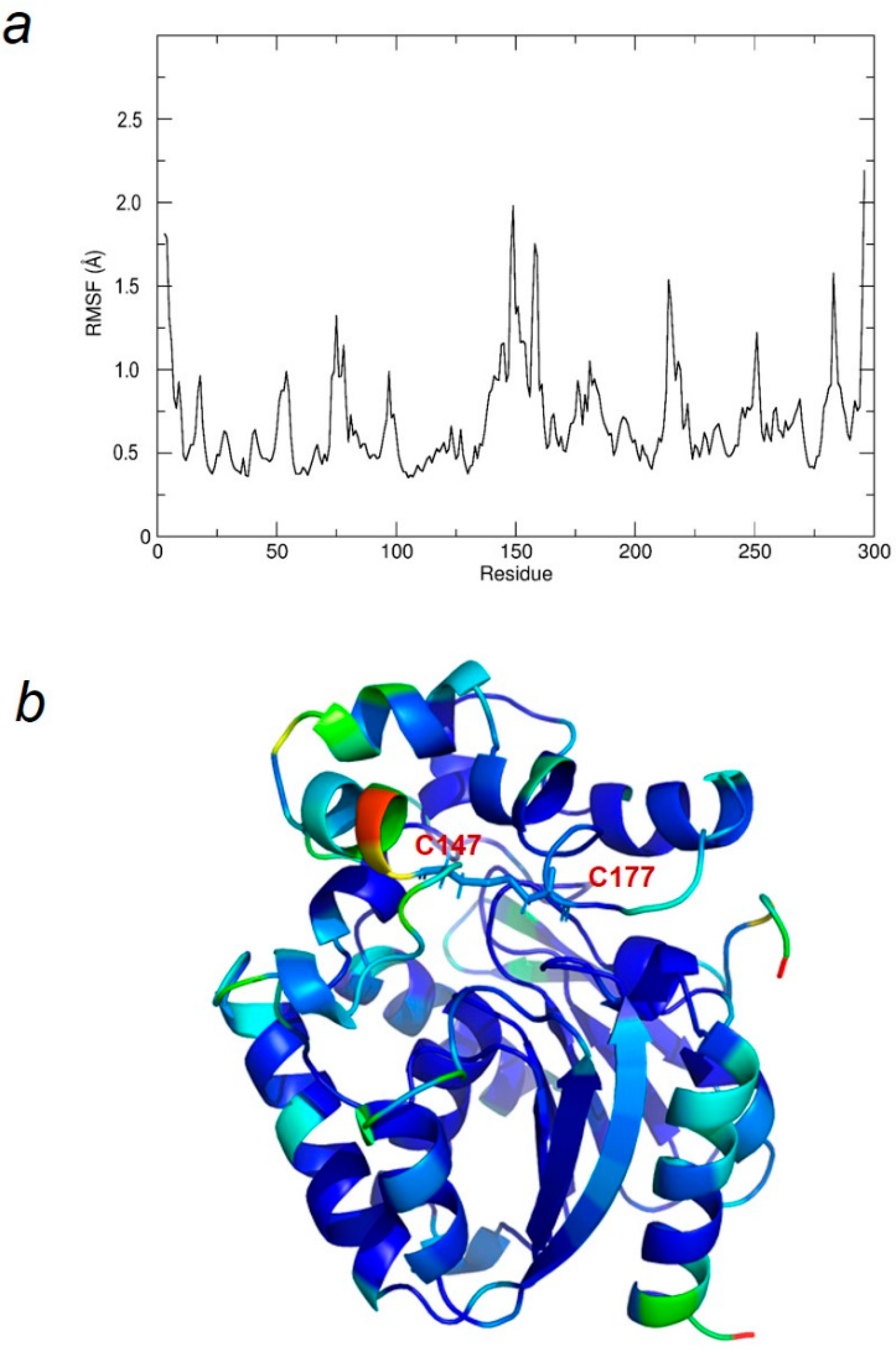 Catalysts 11 00005 g005 Catalysts 11 00005 g005