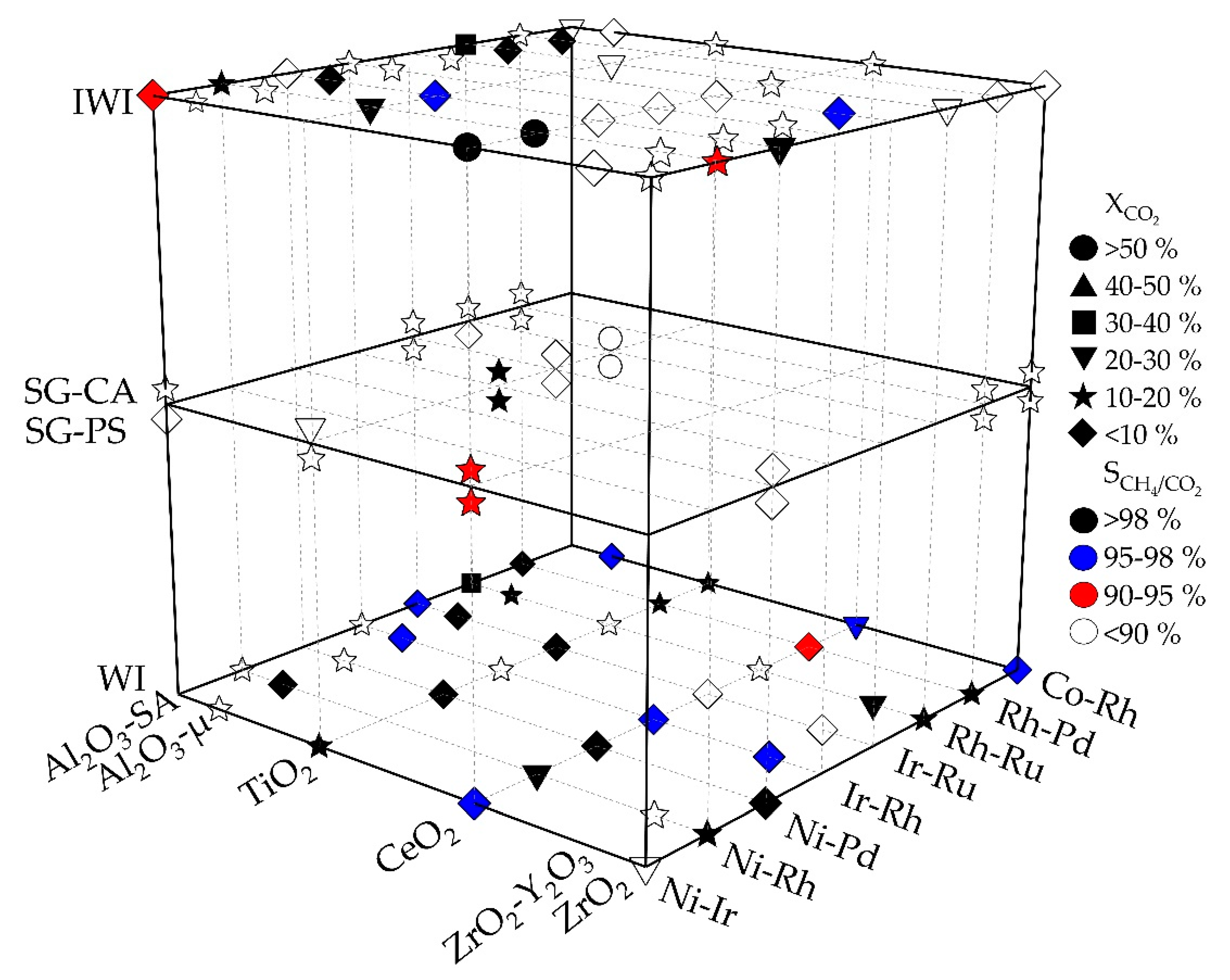 Catalysts 11 00006 g004 Catalysts 11 00006 g004