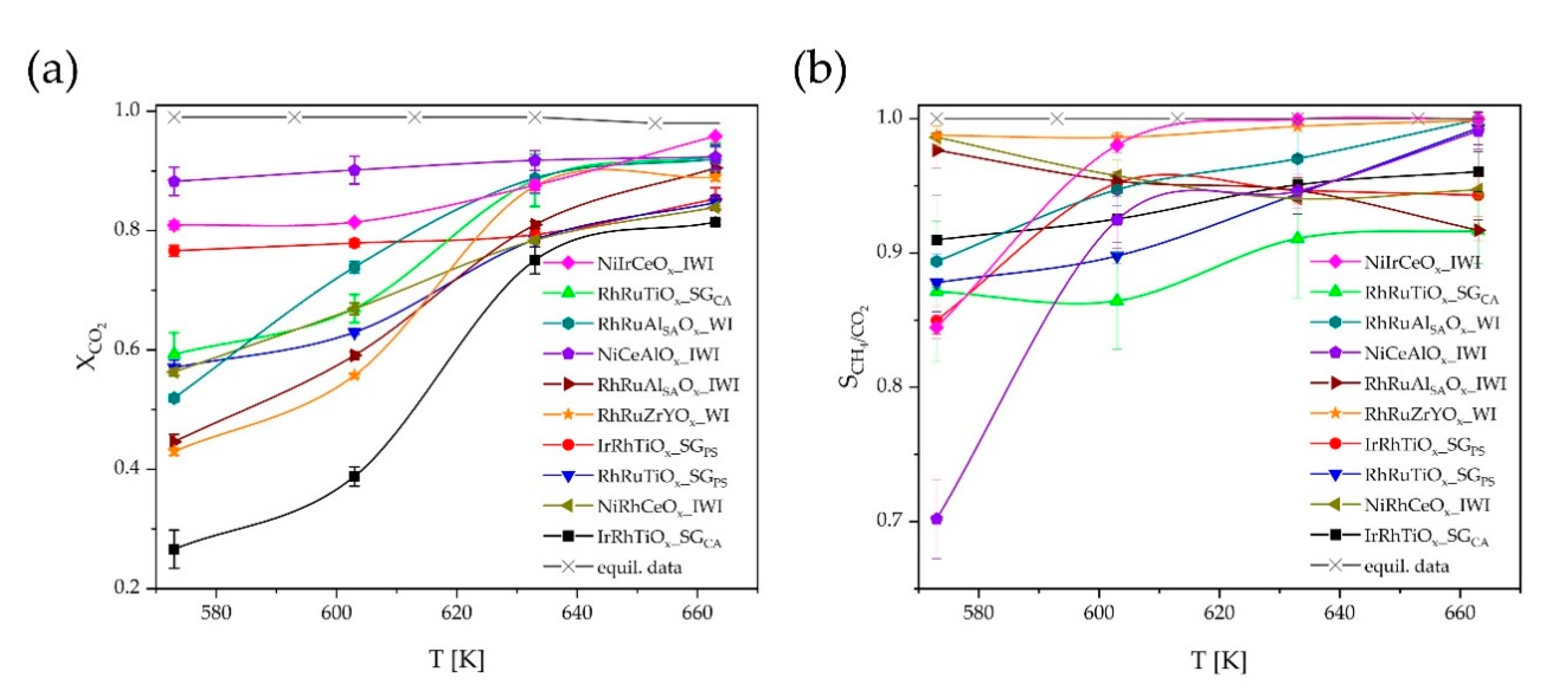 Catalysts 11 00006 g005 Catalysts 11 00006 g005
