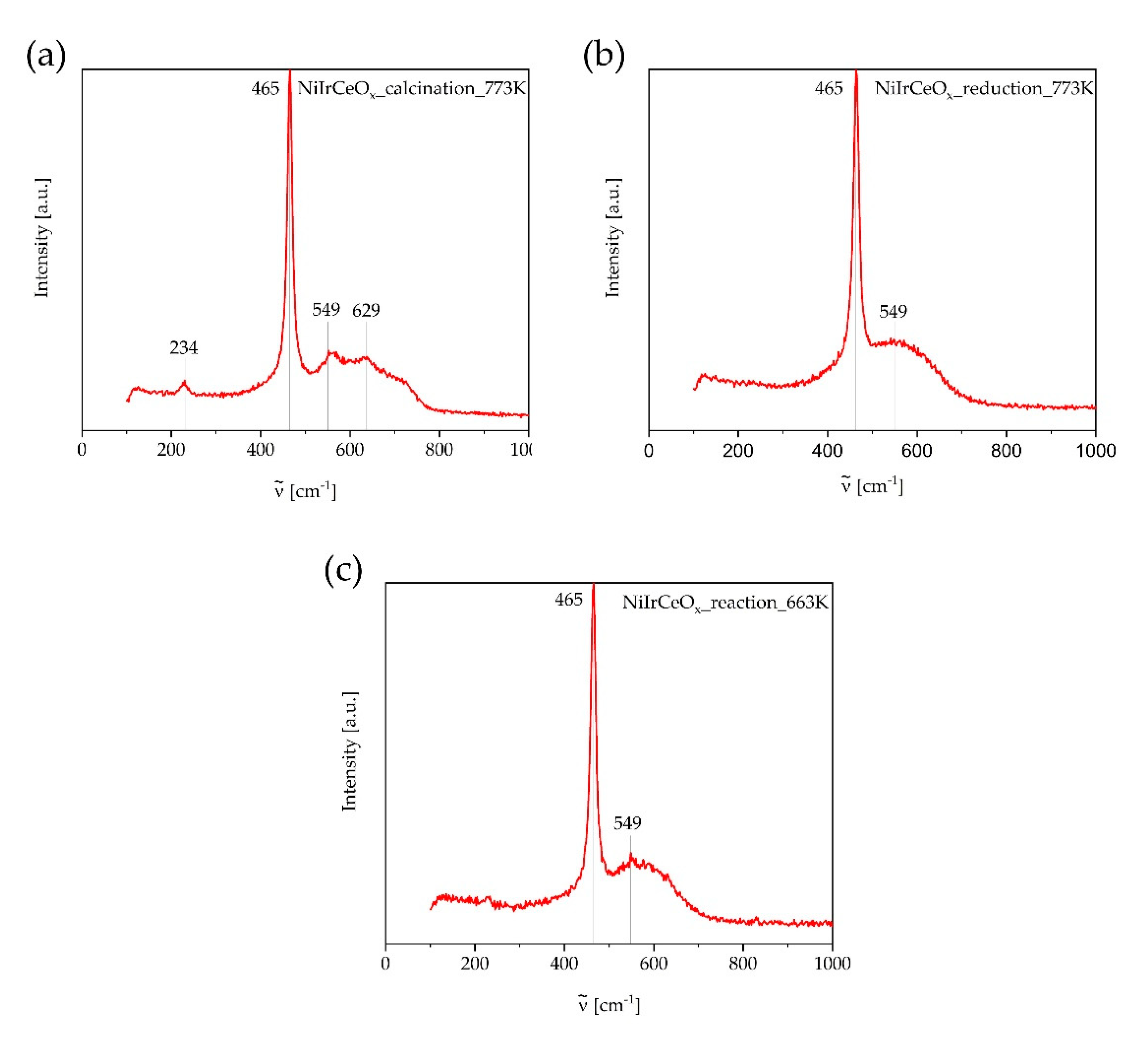 Catalysts 11 00006 g007 Catalysts 11 00006 g007