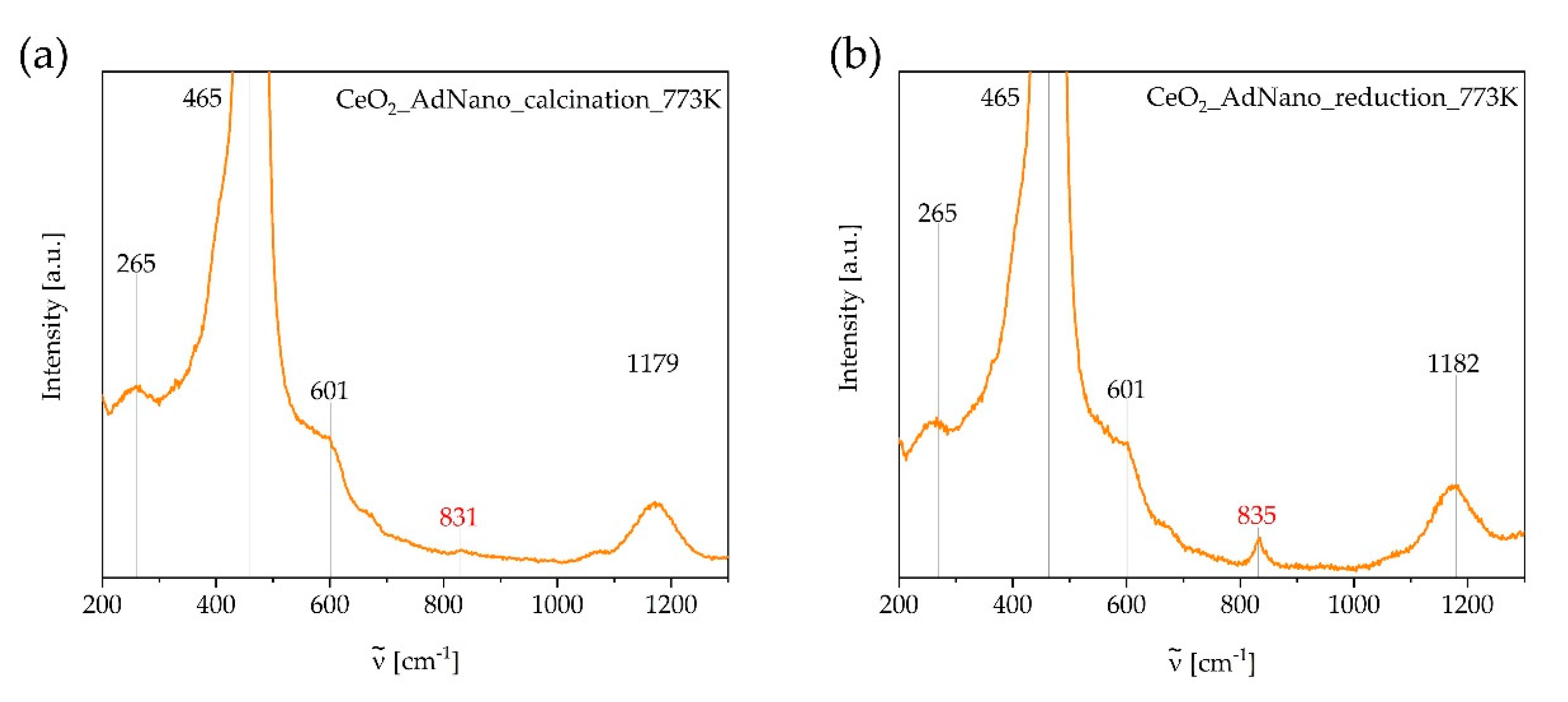 Catalysts 11 00006 g008 Catalysts 11 00006 g008