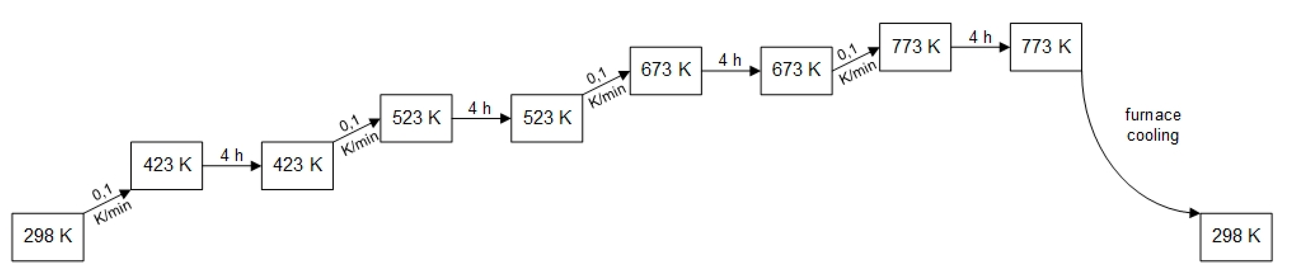 Catalysts 11 00006 g011 Catalysts 11 00006 g011