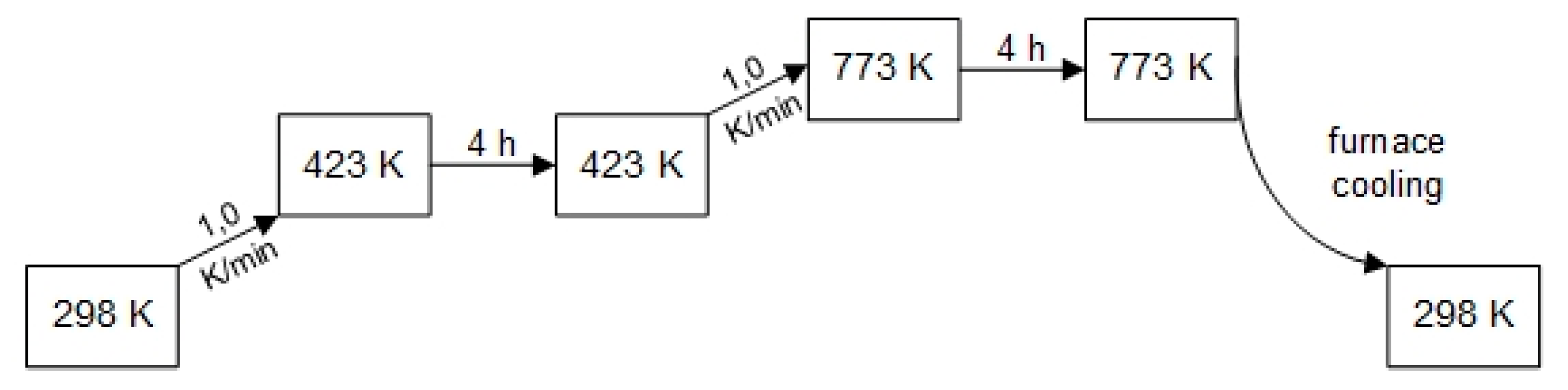 Catalysts 11 00006 g012 Catalysts 11 00006 g012