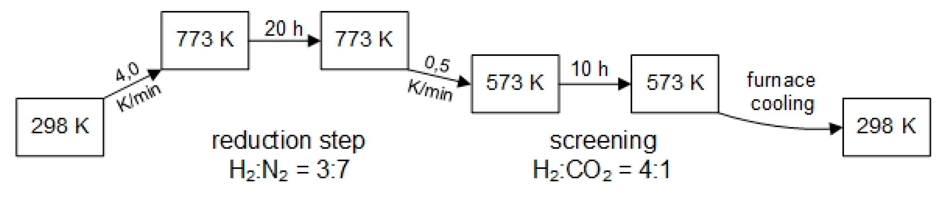 Catalysts 11 00006 g013 Catalysts 11 00006 g013