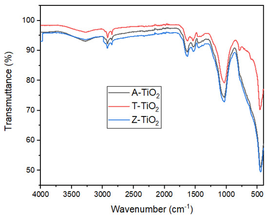 Catalysts Free Full Text Adsorption And Photocatalytic Mineralization Of Bromophenol Blue Dye With Tio2 Modified With Clinoptilolite Activated Carbon Html
