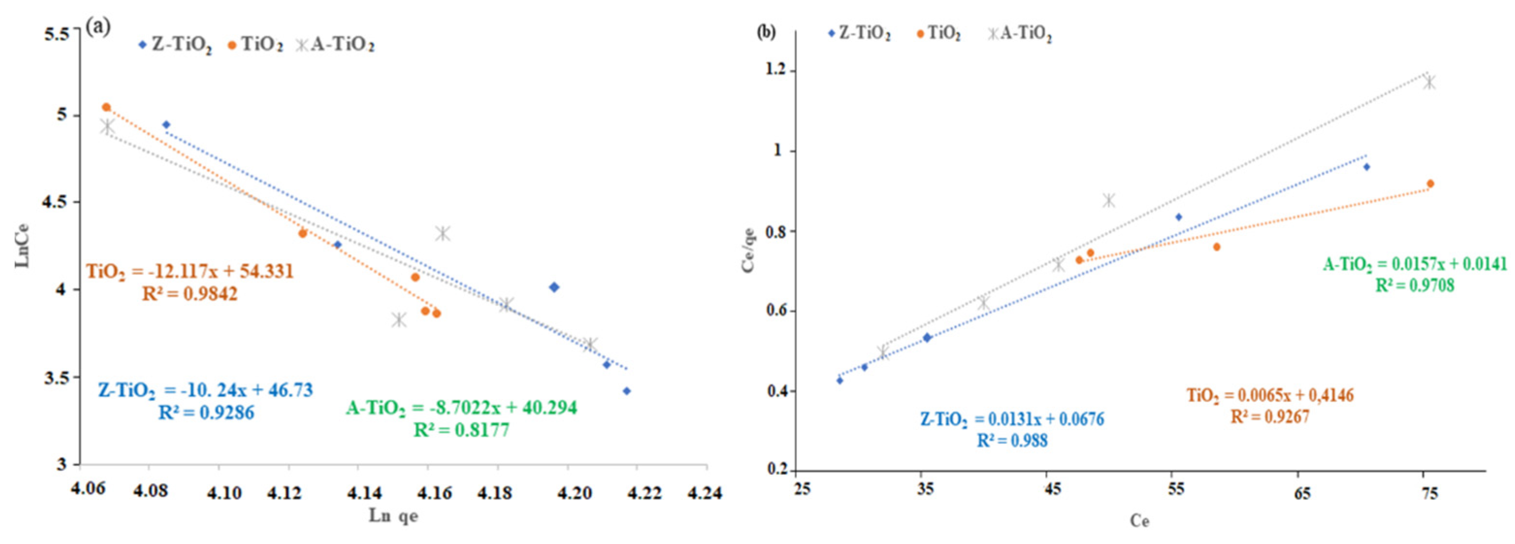 Catalysts Free Full Text Adsorption And Photocatalytic Mineralization Of Bromophenol Blue Dye With Tio2 Modified With Clinoptilolite Activated Carbon