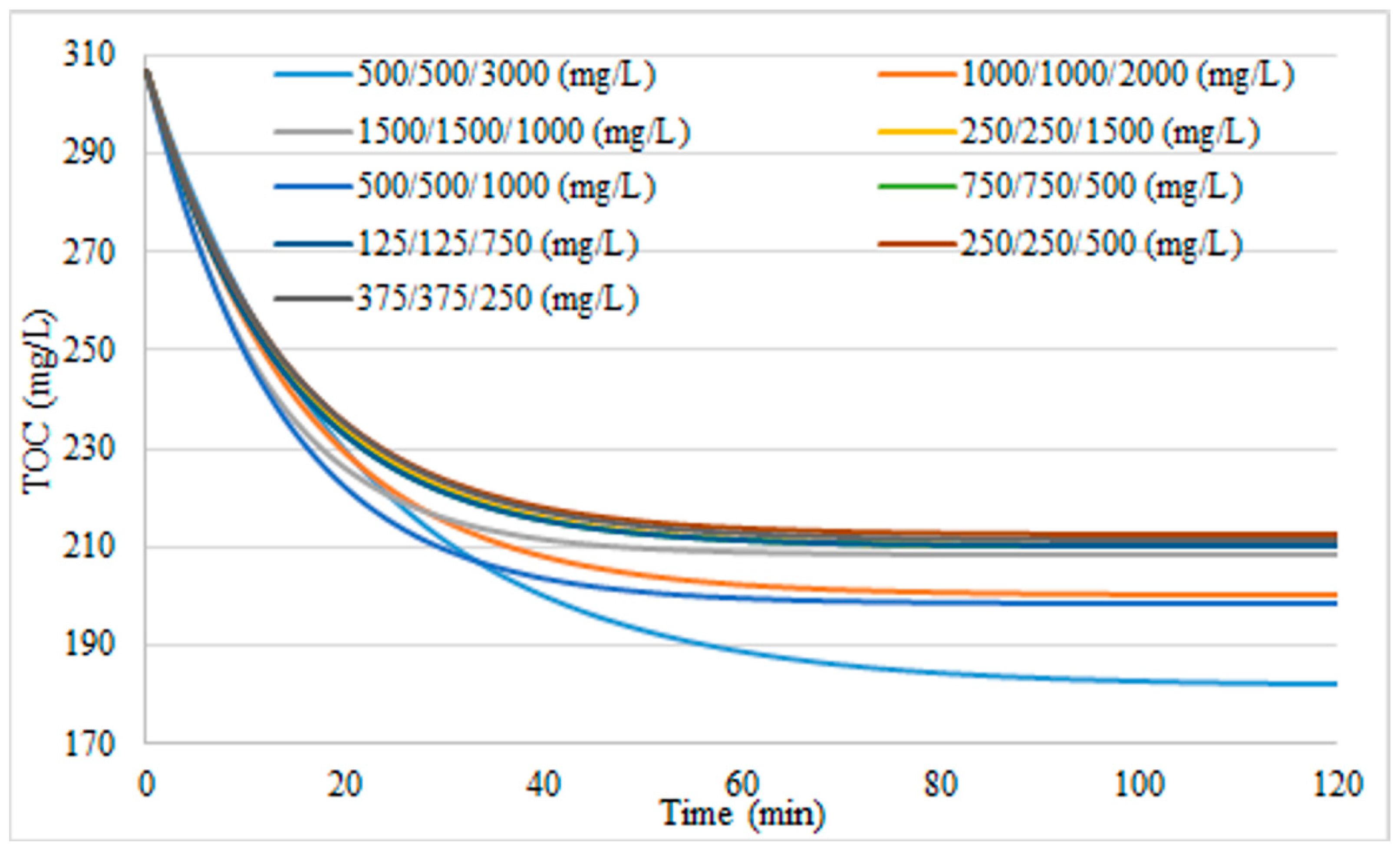 Catalysts 11 00009 g002 Catalysts 11 00009 g002
