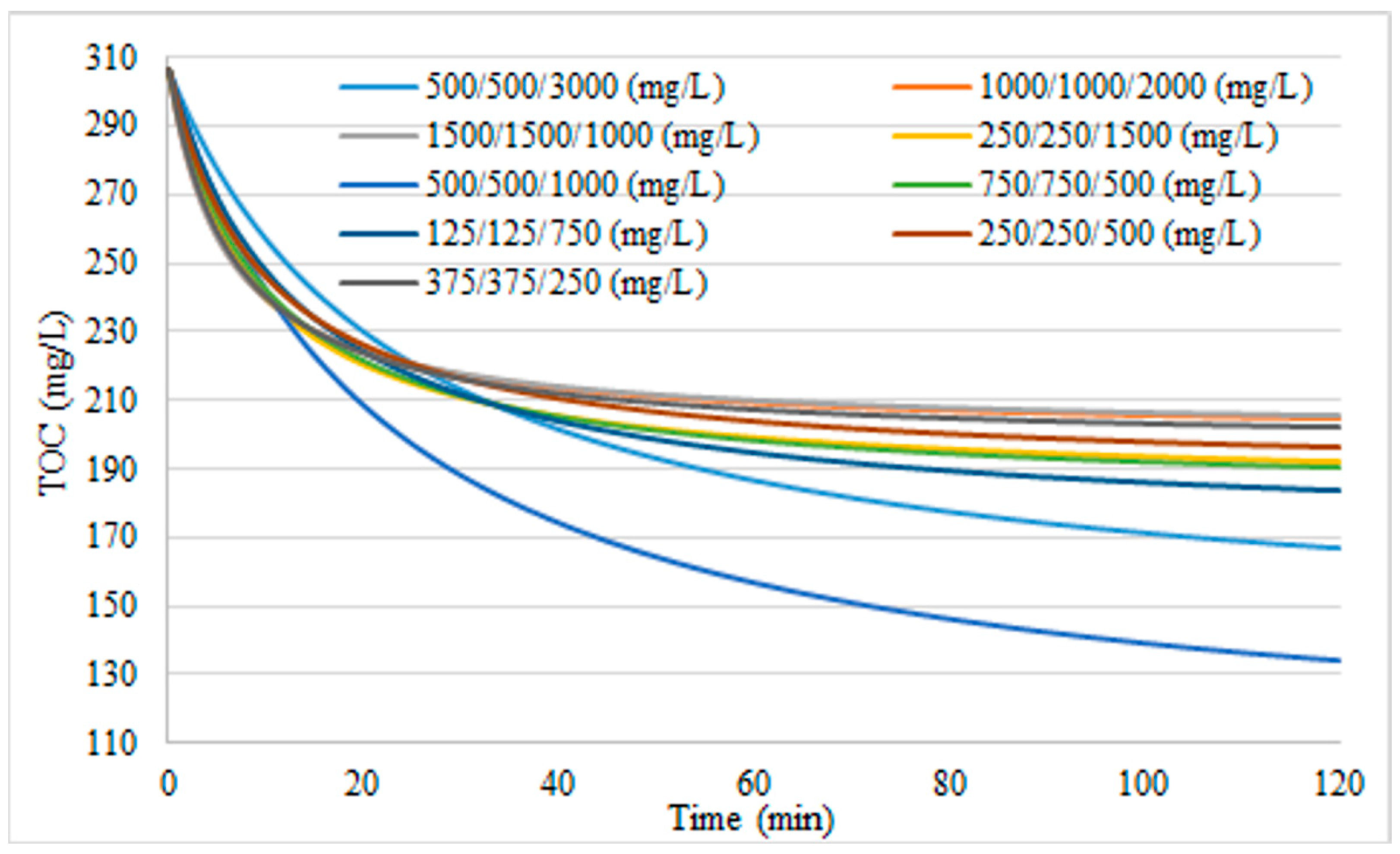 Catalysts 11 00009 g004 Catalysts 11 00009 g004