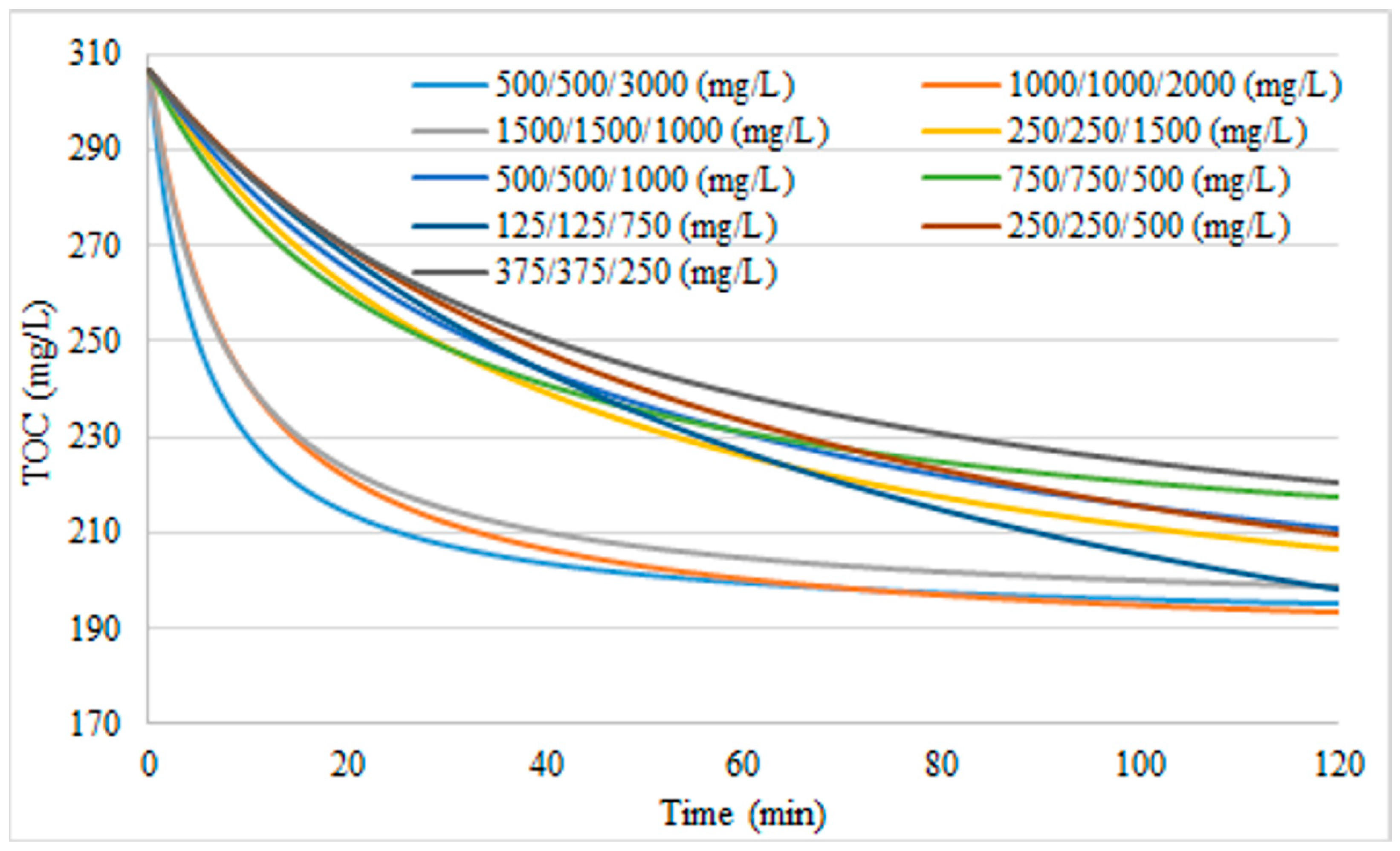 Catalysts 11 00009 g005 Catalysts 11 00009 g005