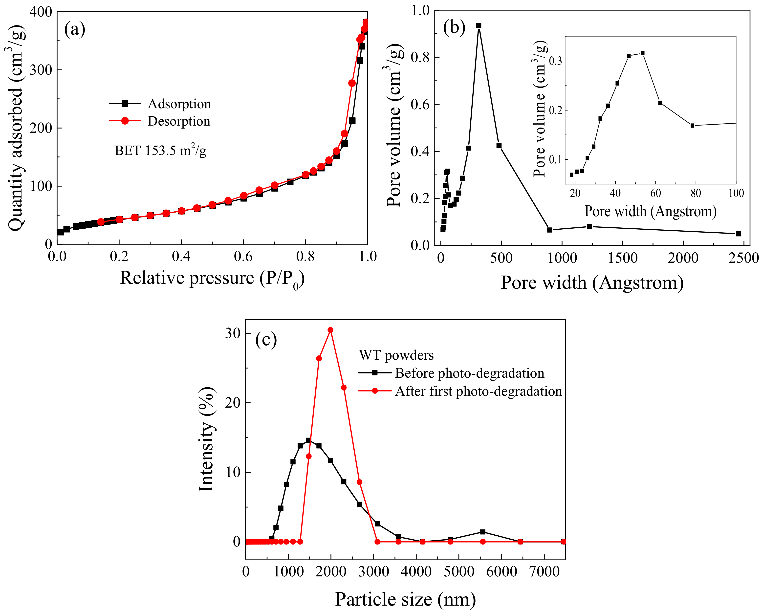 Catalysts 11 00012 g003 Catalysts 11 00012 g003