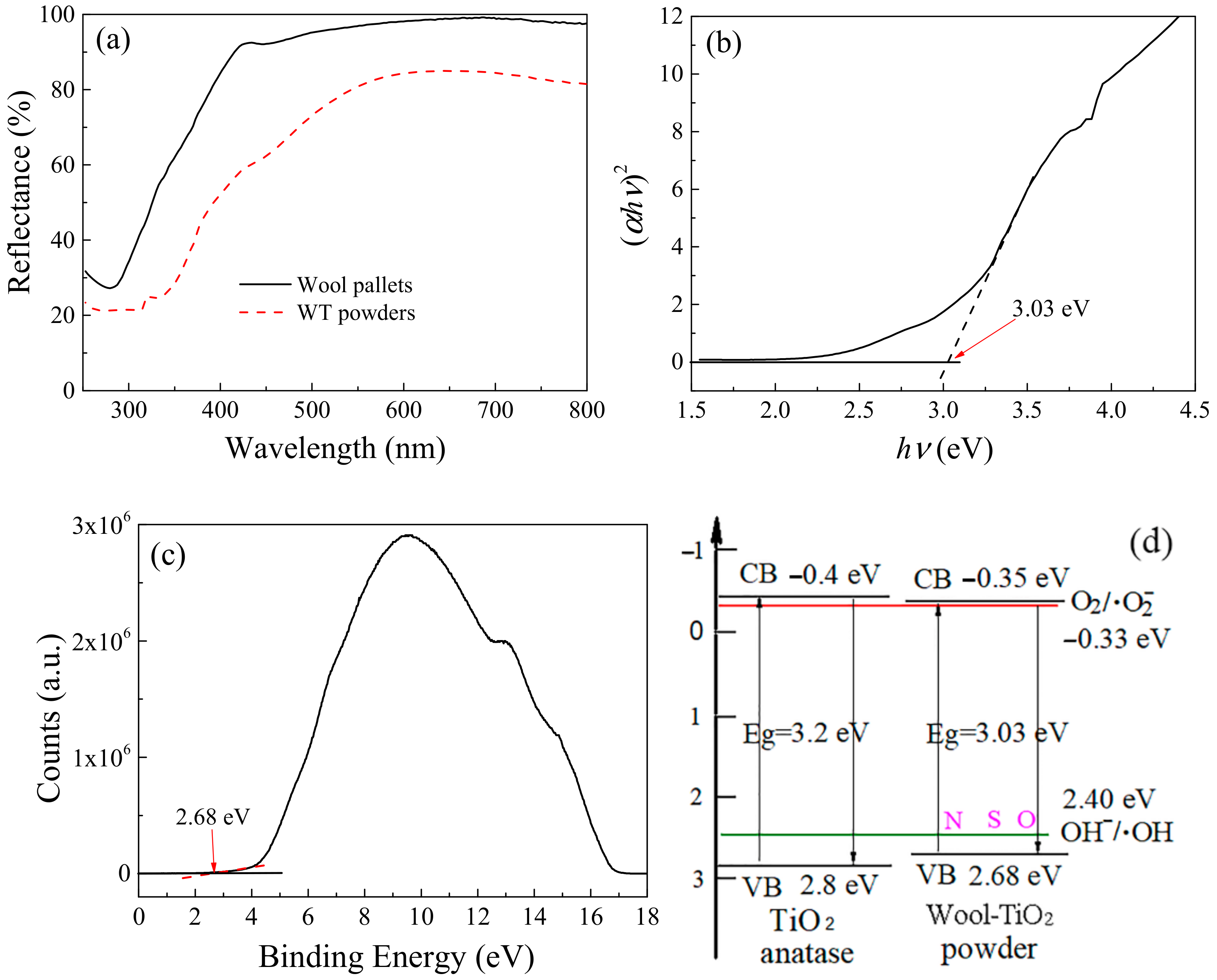 Catalysts 11 00012 g004 Catalysts 11 00012 g004