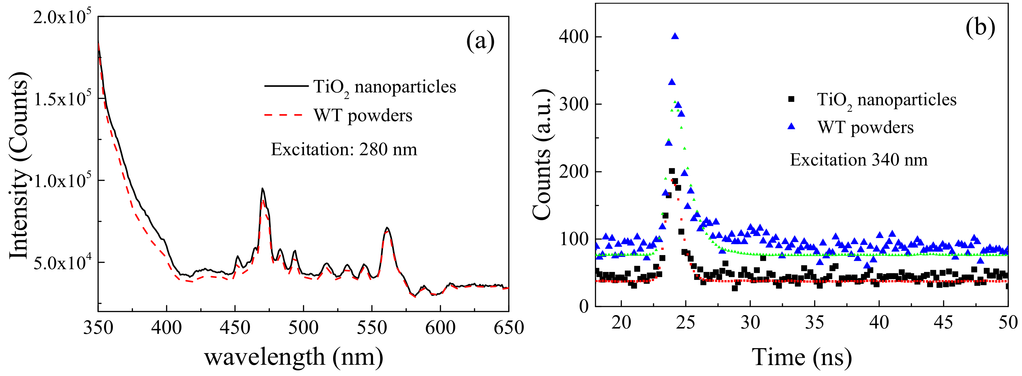 Catalysts 11 00012 g005 Catalysts 11 00012 g005