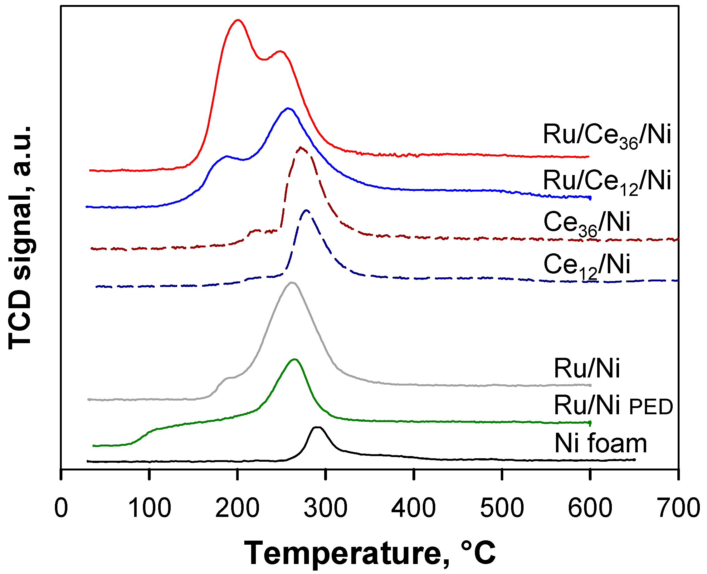 Catalysts 11 00013 g004 Catalysts 11 00013 g004