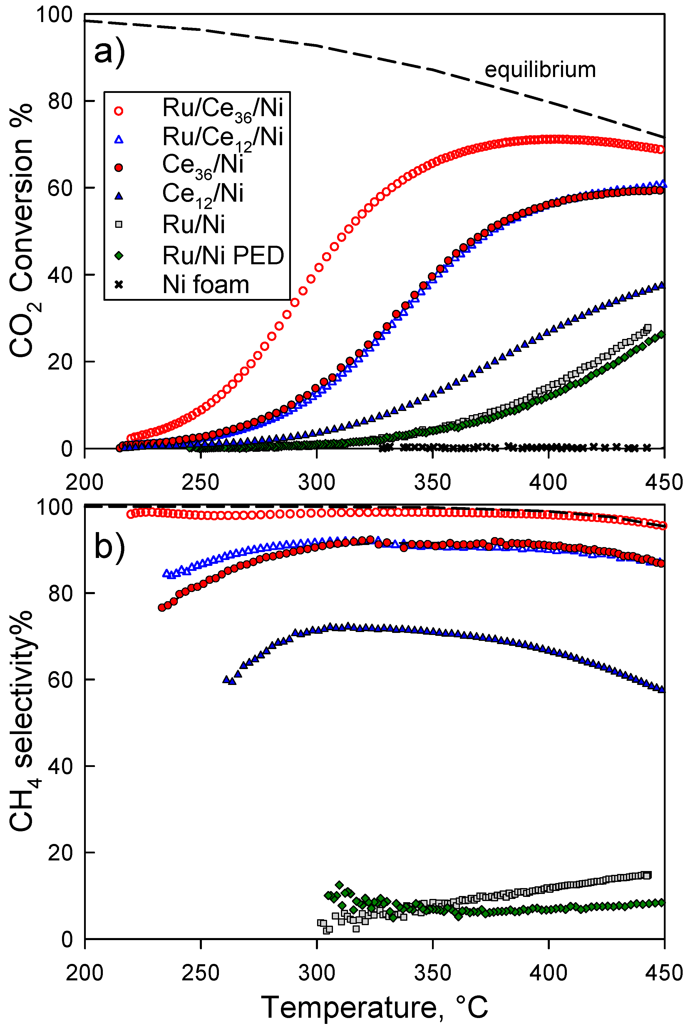 Catalysts 11 00013 g005 Catalysts 11 00013 g005