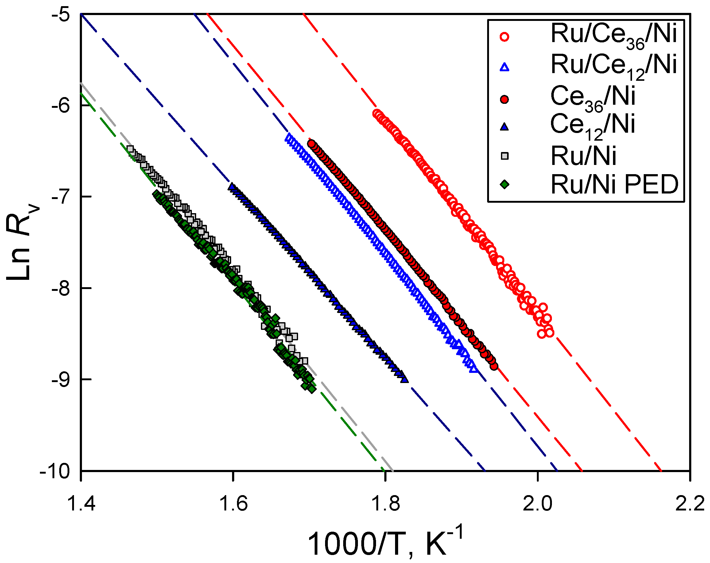 Catalysts 11 00013 g006 Catalysts 11 00013 g006