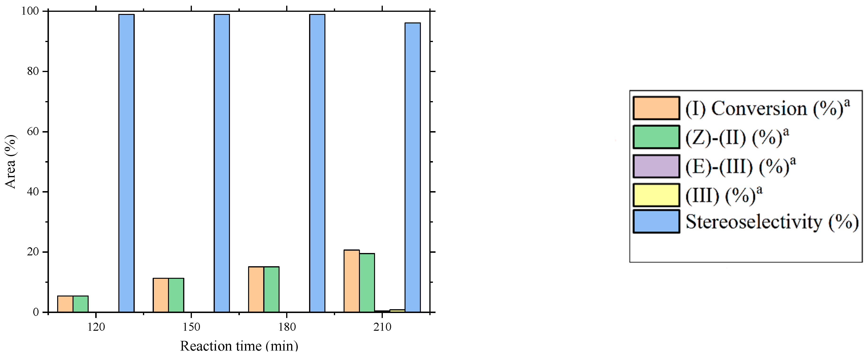 Catalysts 11 00014 g002 Catalysts 11 00014 g002