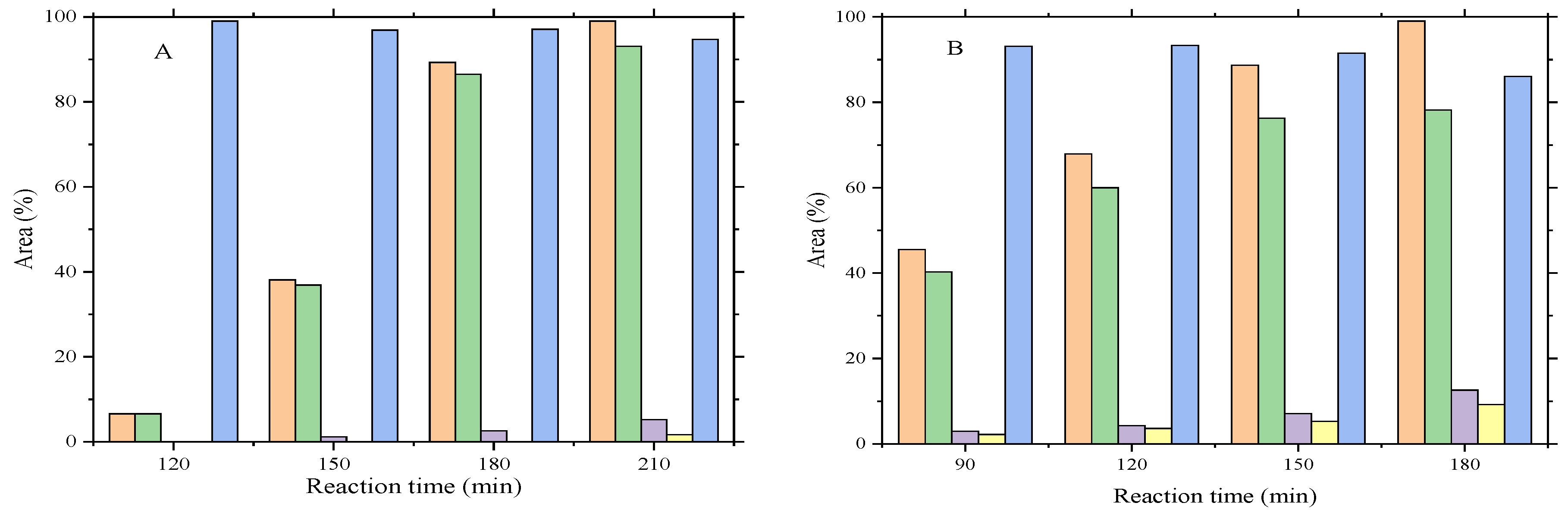 Catalysts 11 00014 g003a Catalysts 11 00014 g003a