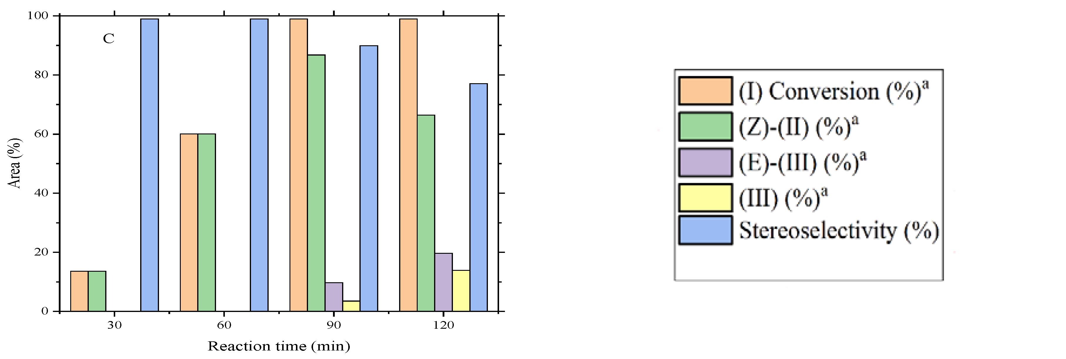 Catalysts 11 00014 g003b Catalysts 11 00014 g003b