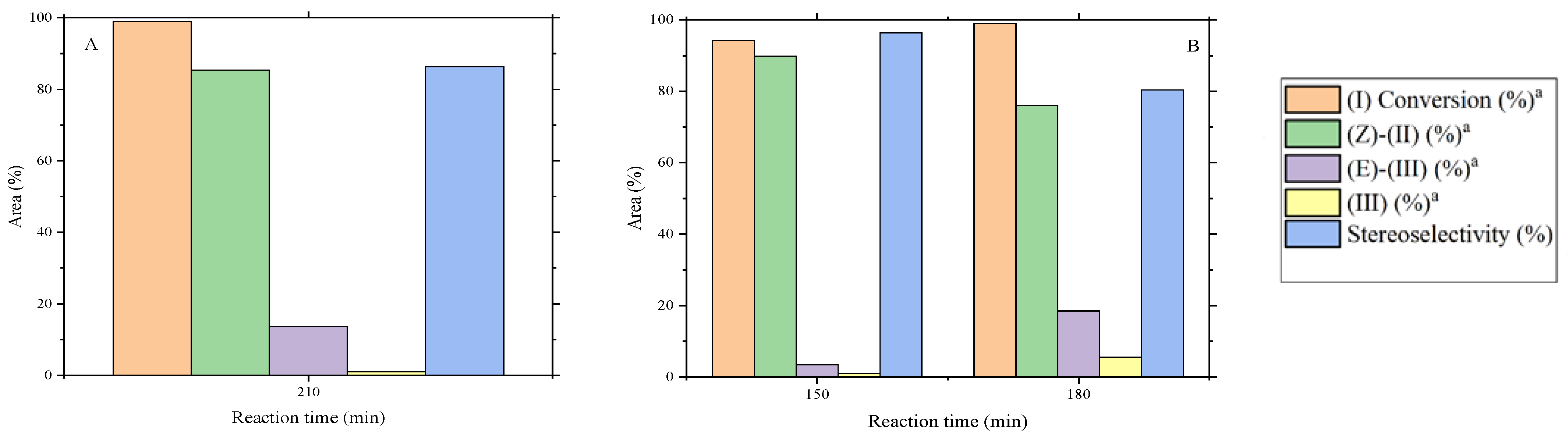 Catalysts 11 00014 g004 Catalysts 11 00014 g004