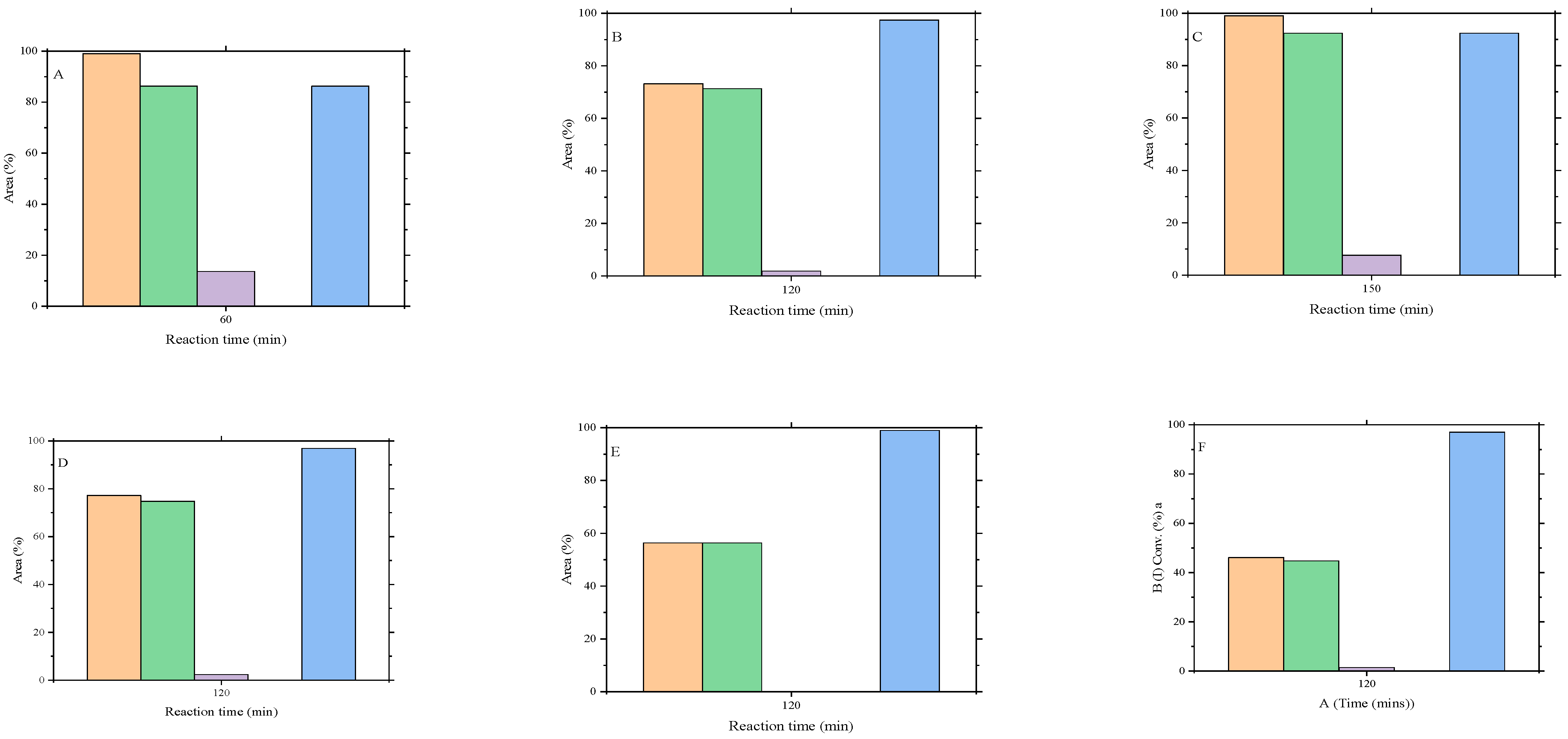 Catalysts 11 00014 g005a Catalysts 11 00014 g005a