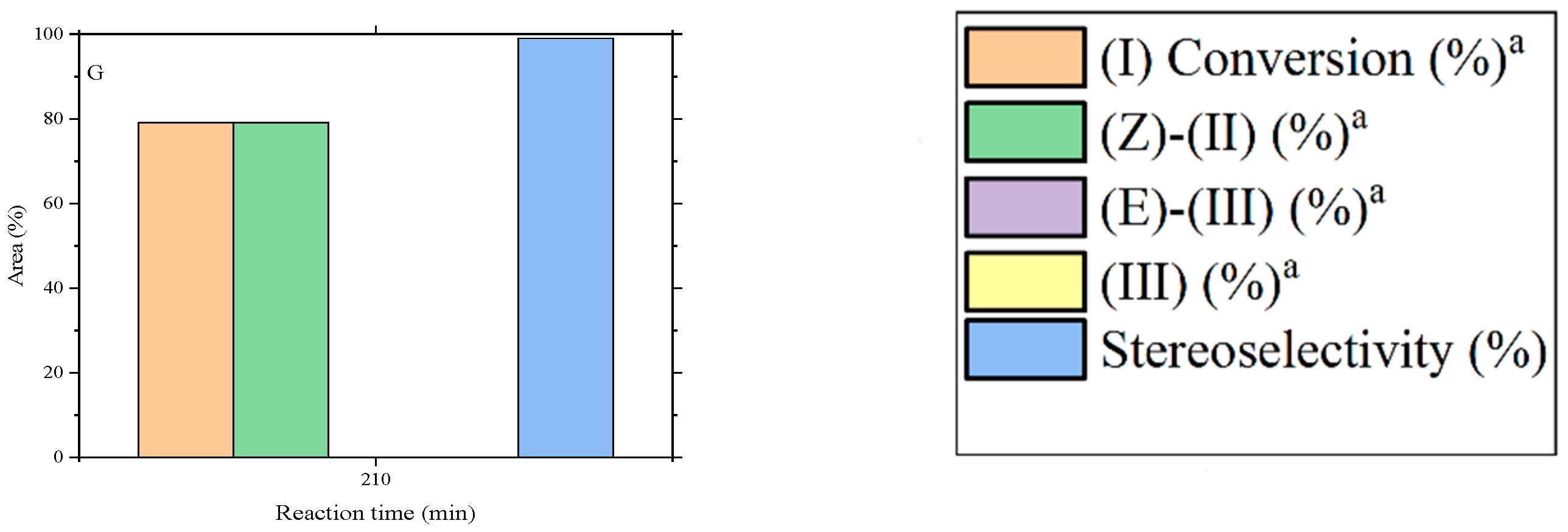 Catalysts 11 00014 g005b Catalysts 11 00014 g005b