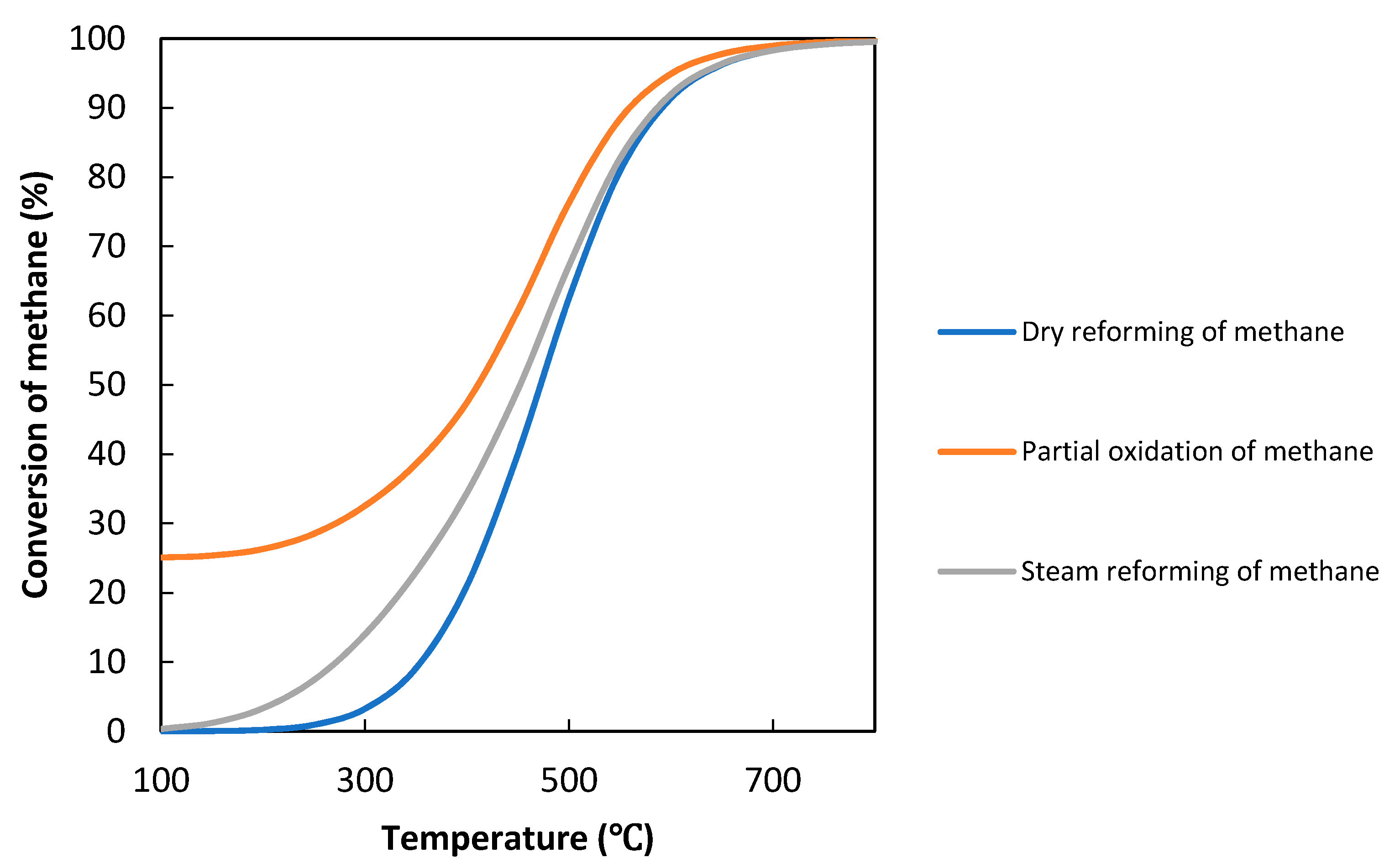 Catalysts 11 00018 g001