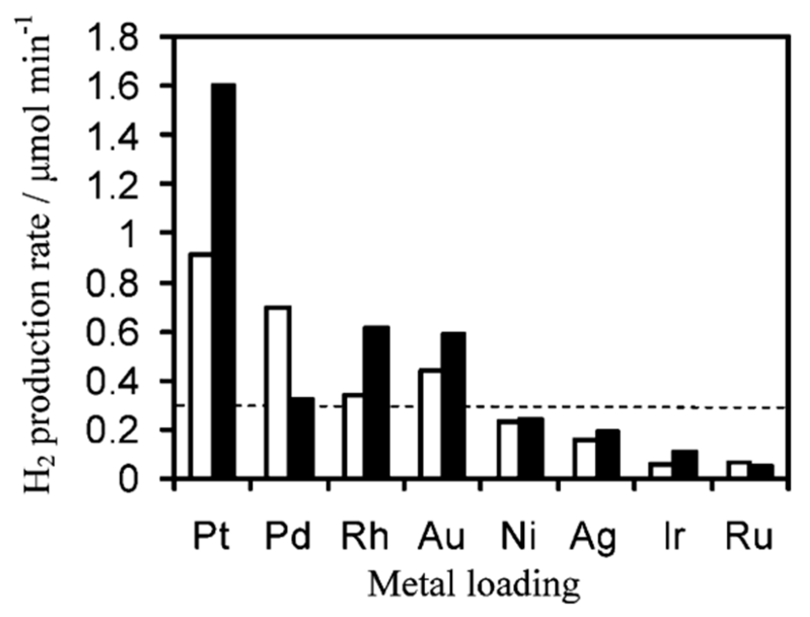 Catalysts 11 00018 g004