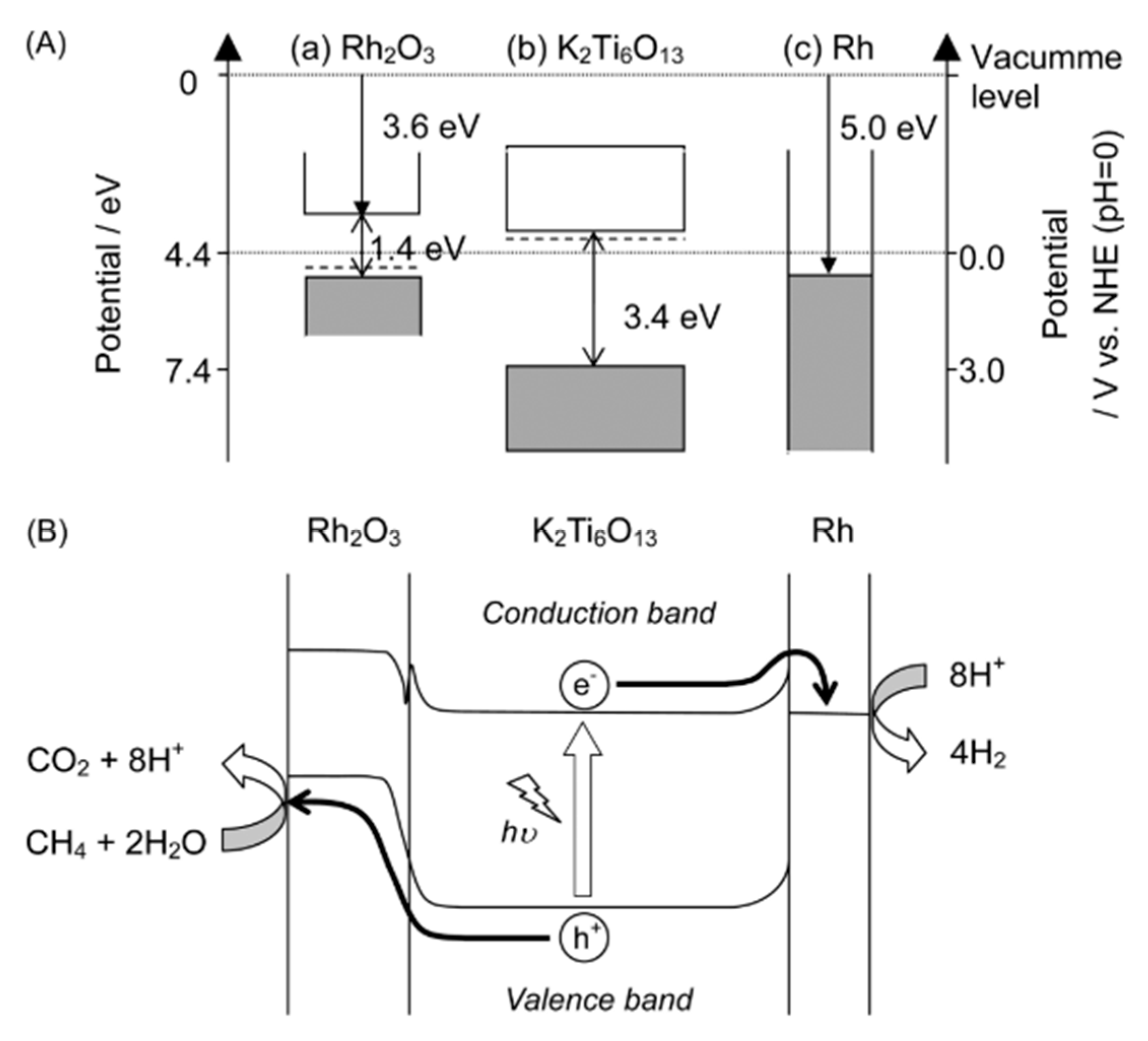 Catalysts 11 00018 g013