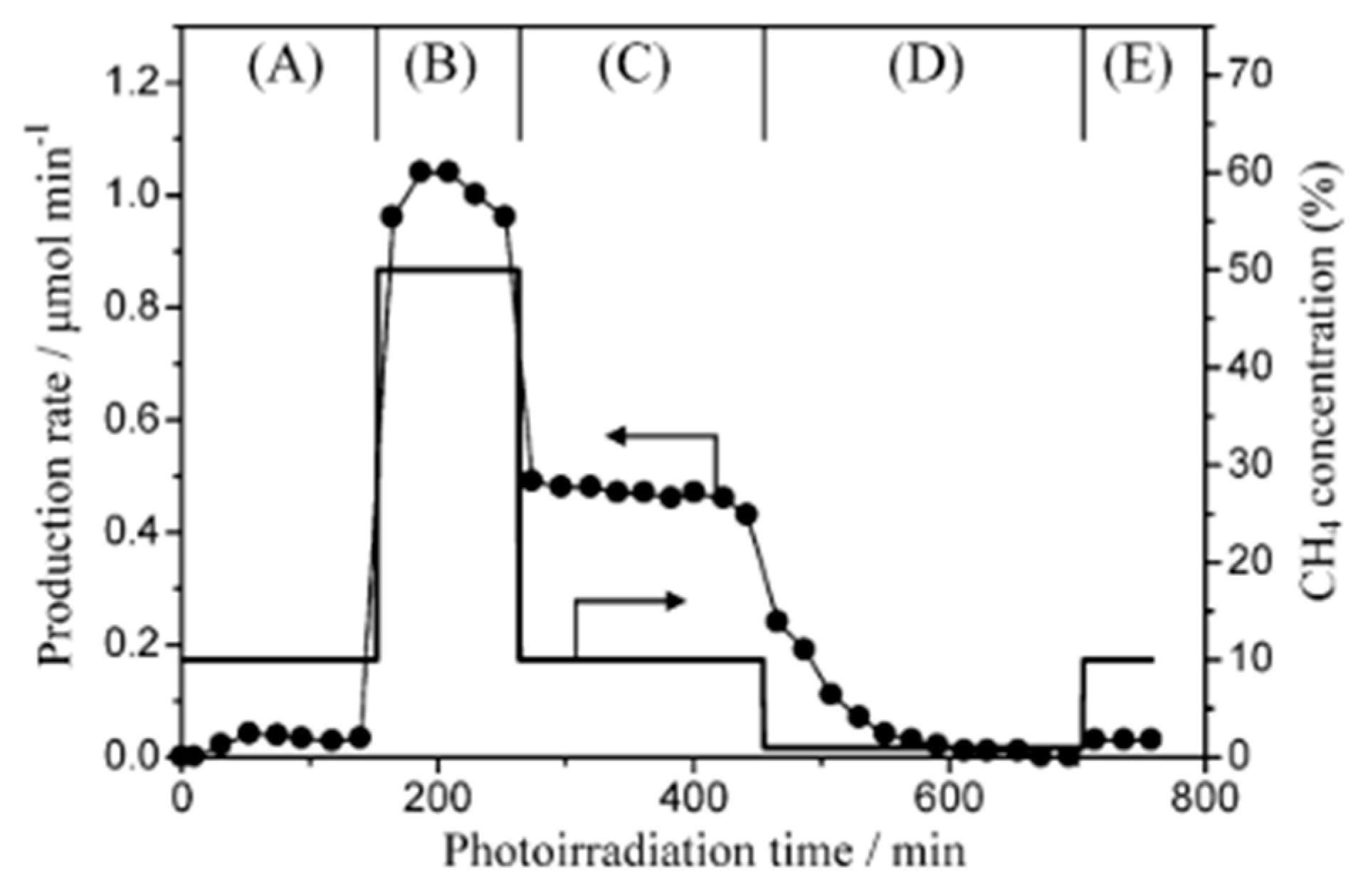 Catalysts 11 00018 g015