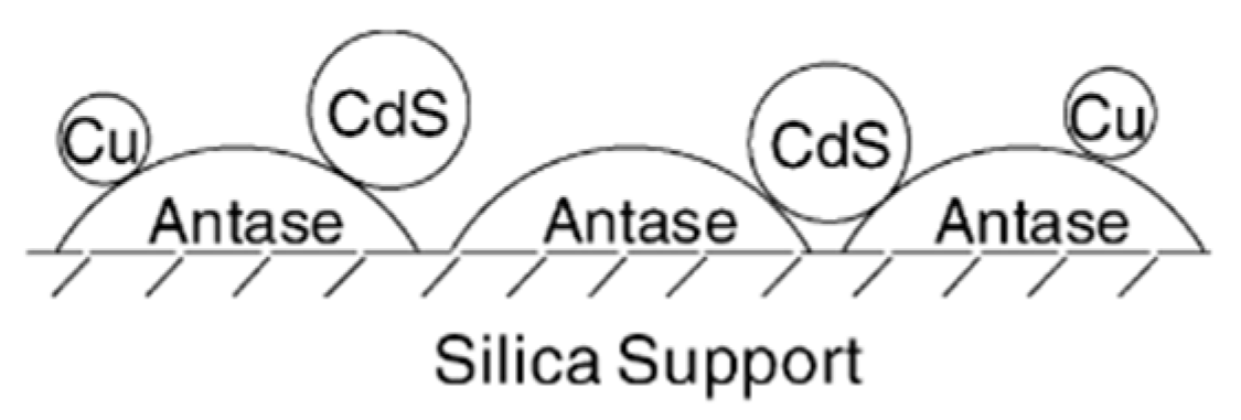 Catalysts 11 00018 g017