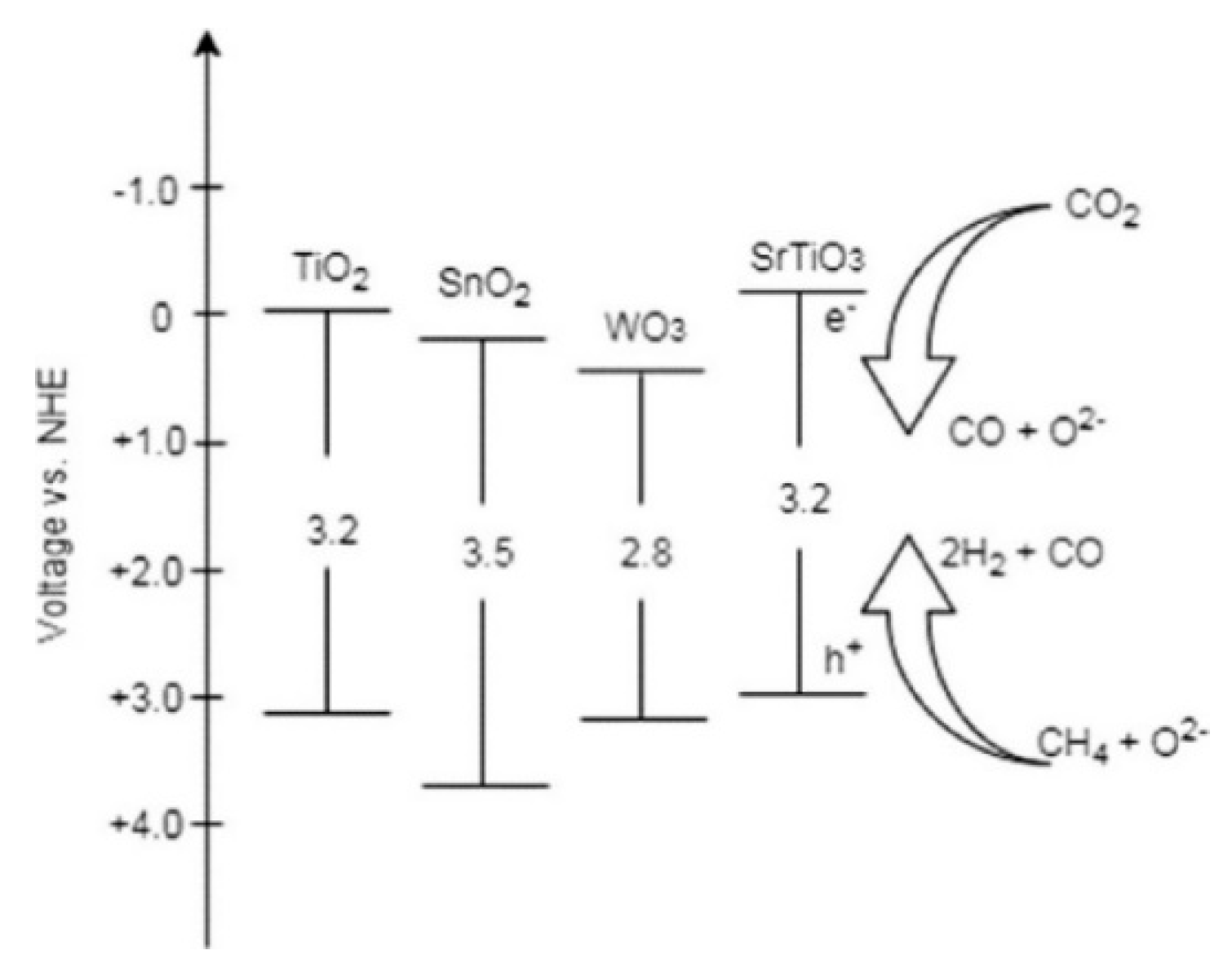 Catalysts 11 00018 g019