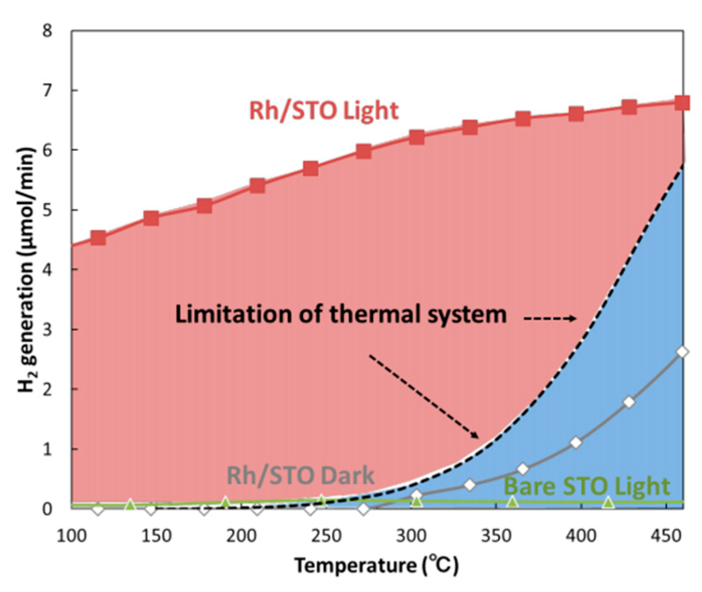 Catalysts 11 00018 g021