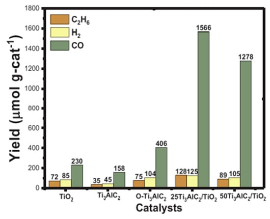 Catalysts 11 00018 g022 550