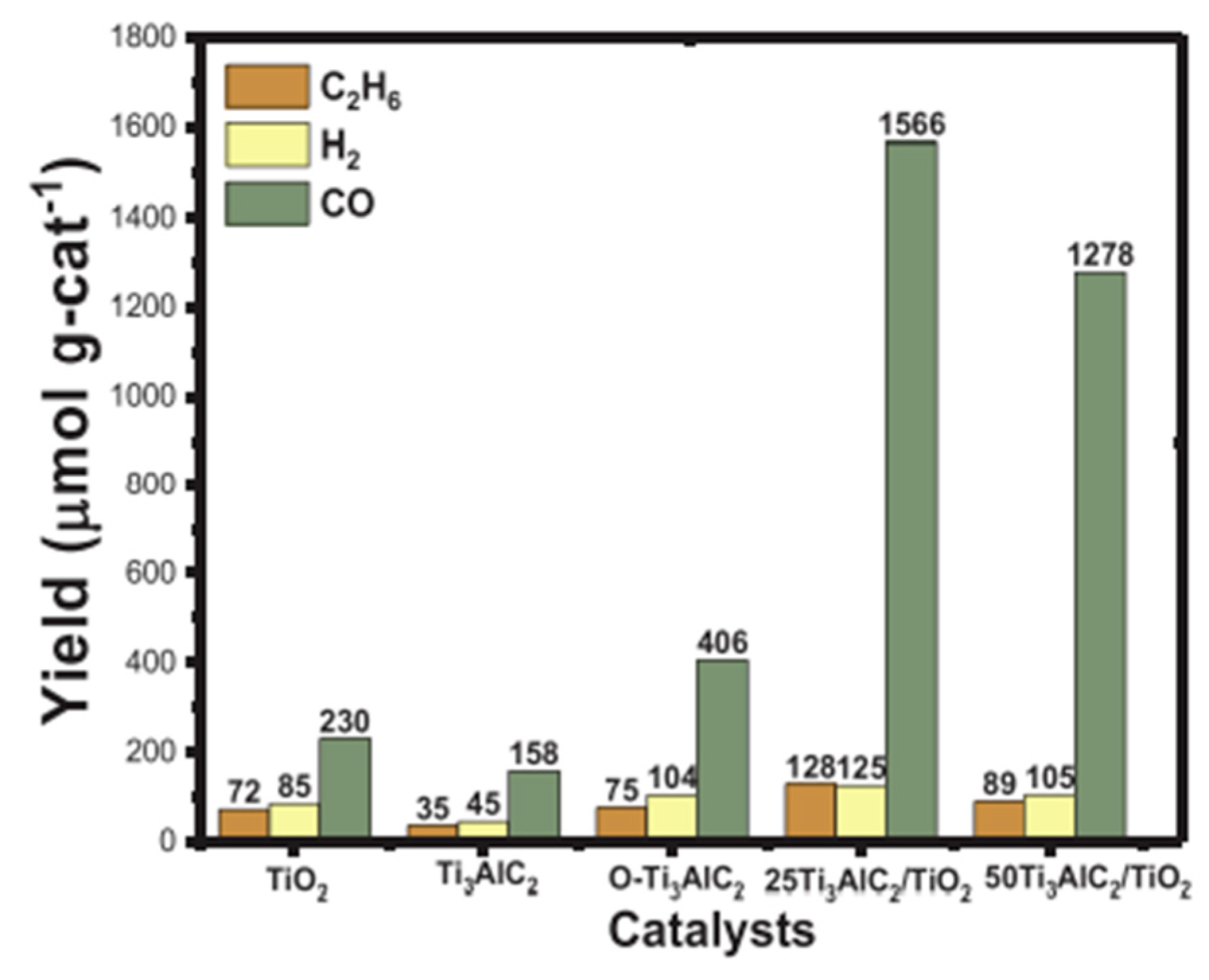 Catalysts 11 00018 g022
