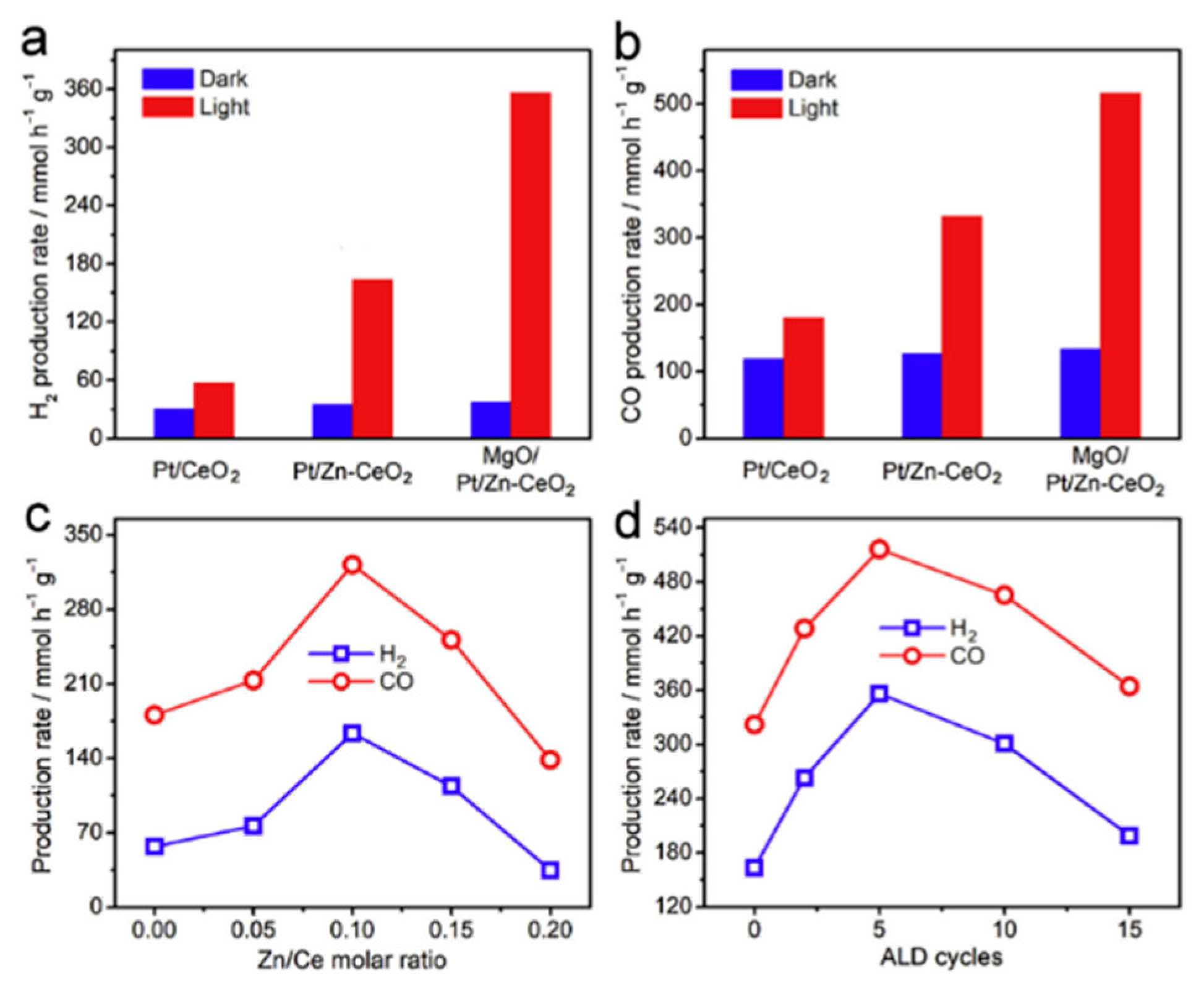 Catalysts 11 00018 g024