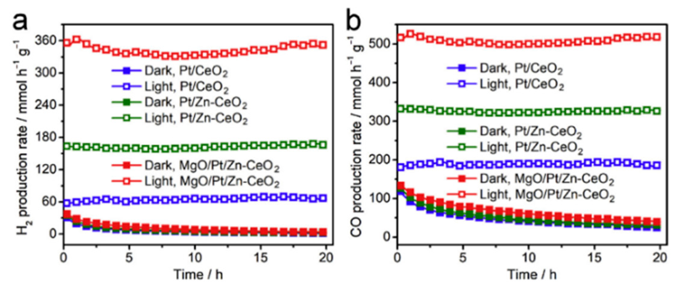 Catalysts 11 00018 g025