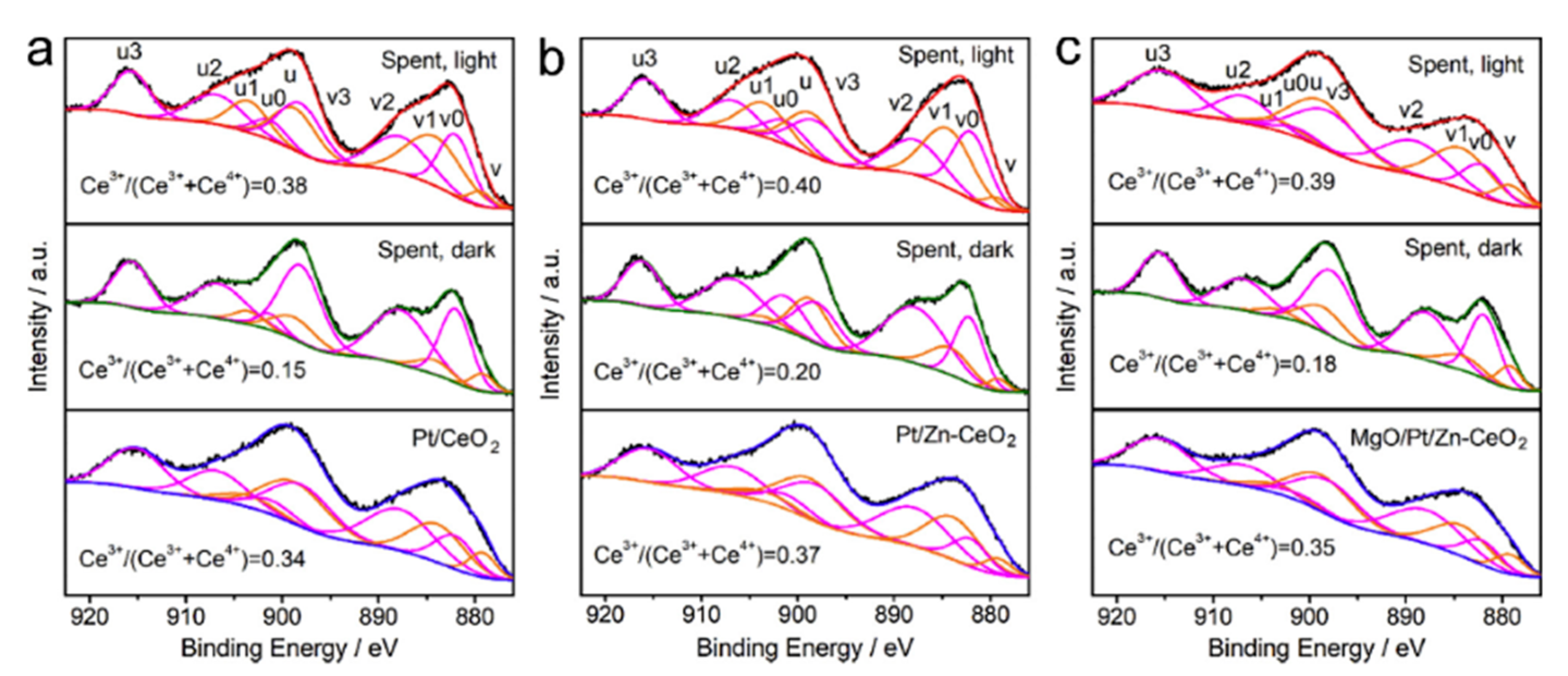 Catalysts 11 00018 g026