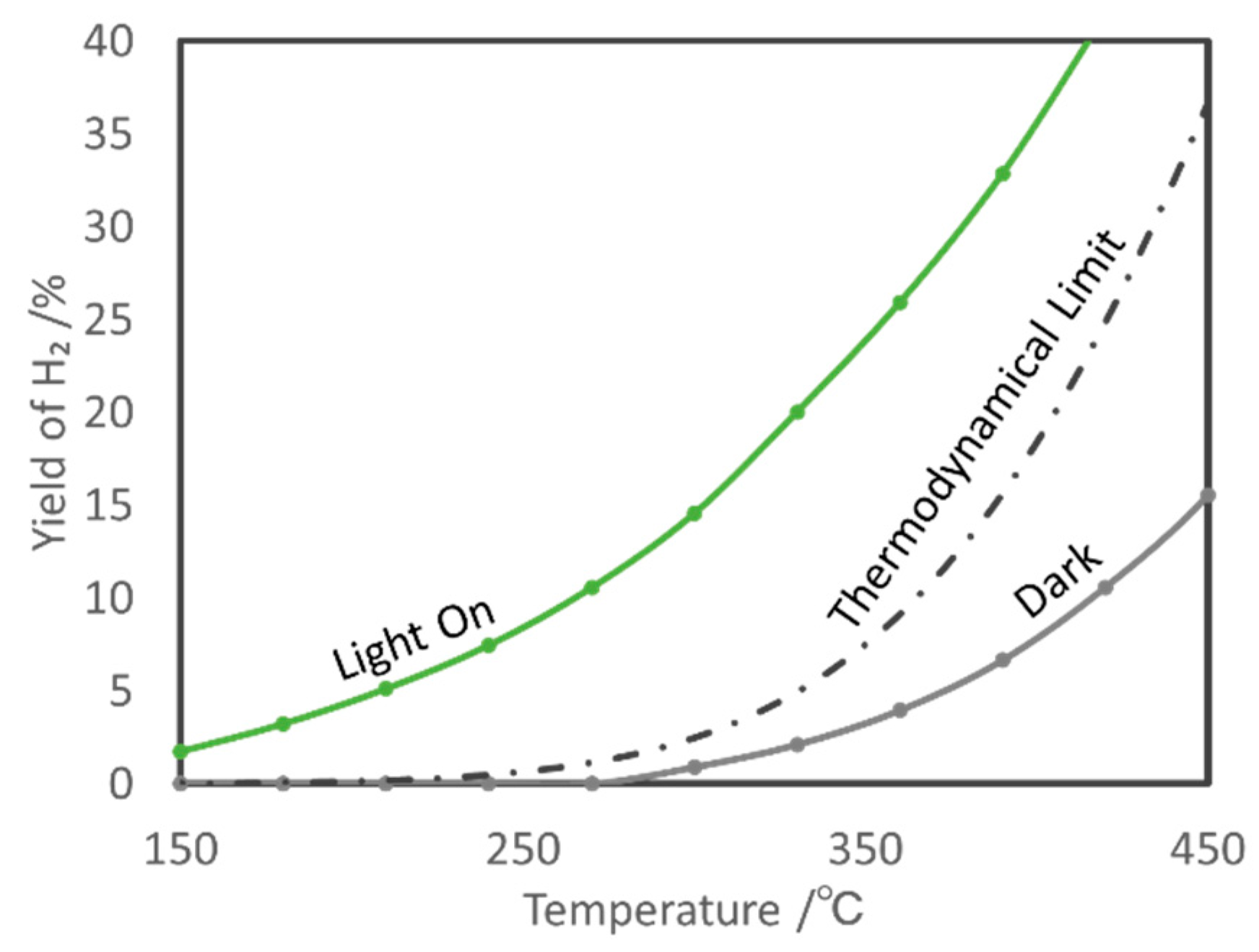 Catalysts 11 00018 g027