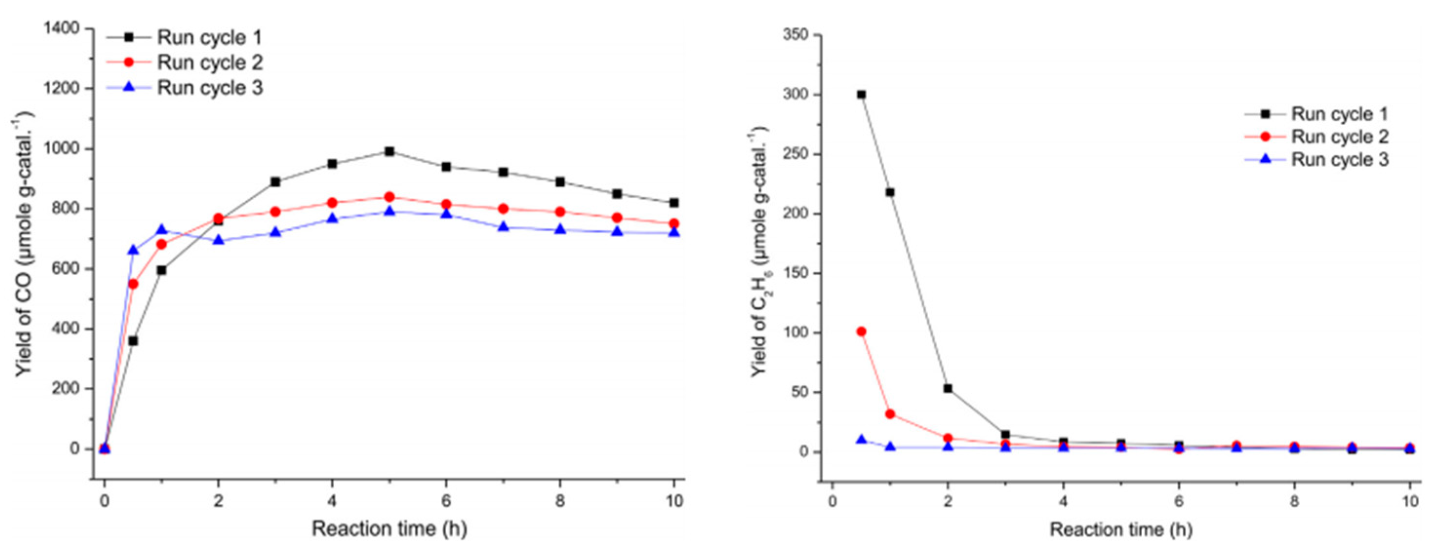 Catalysts 11 00018 g028